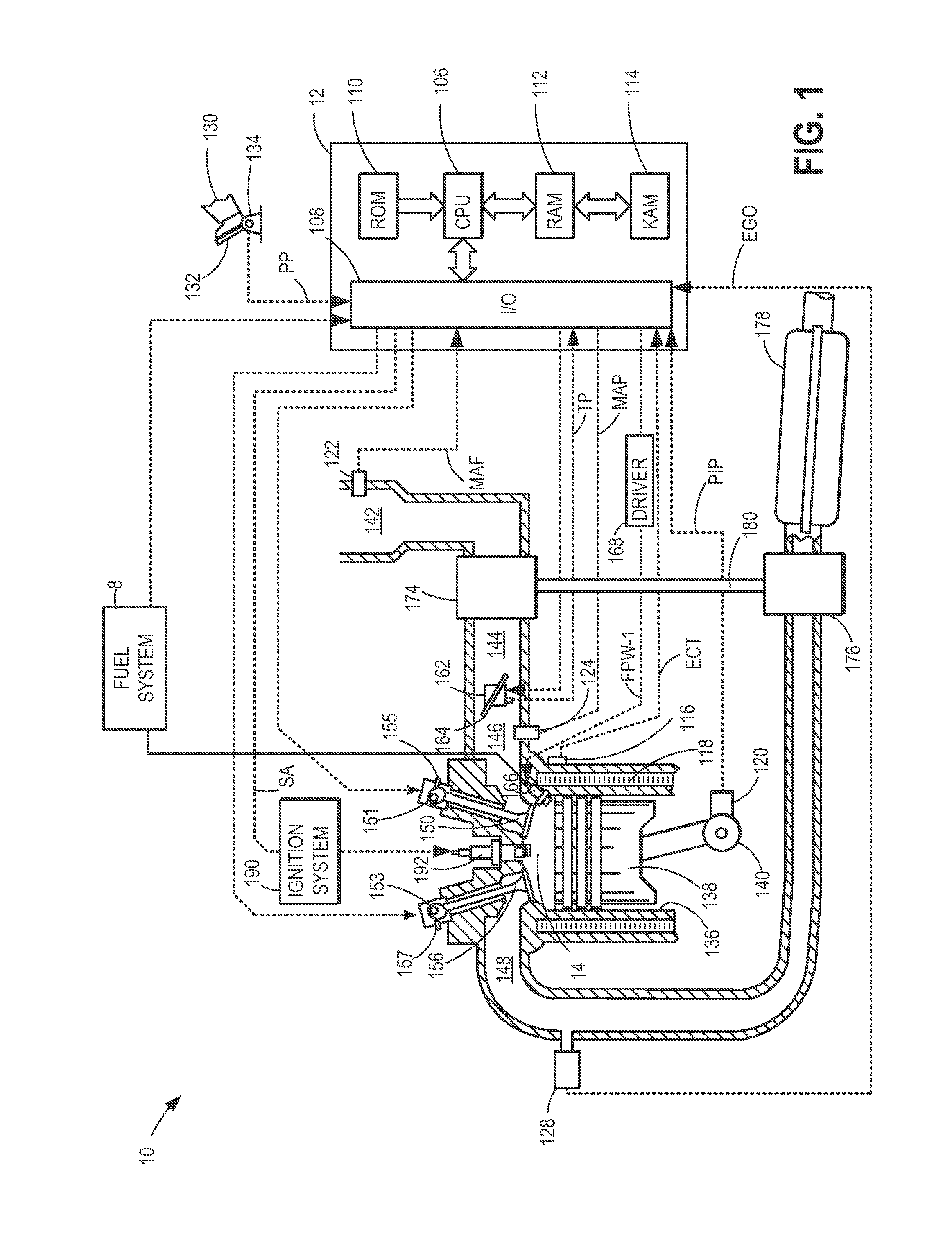 Method and system for controlling fuel usage