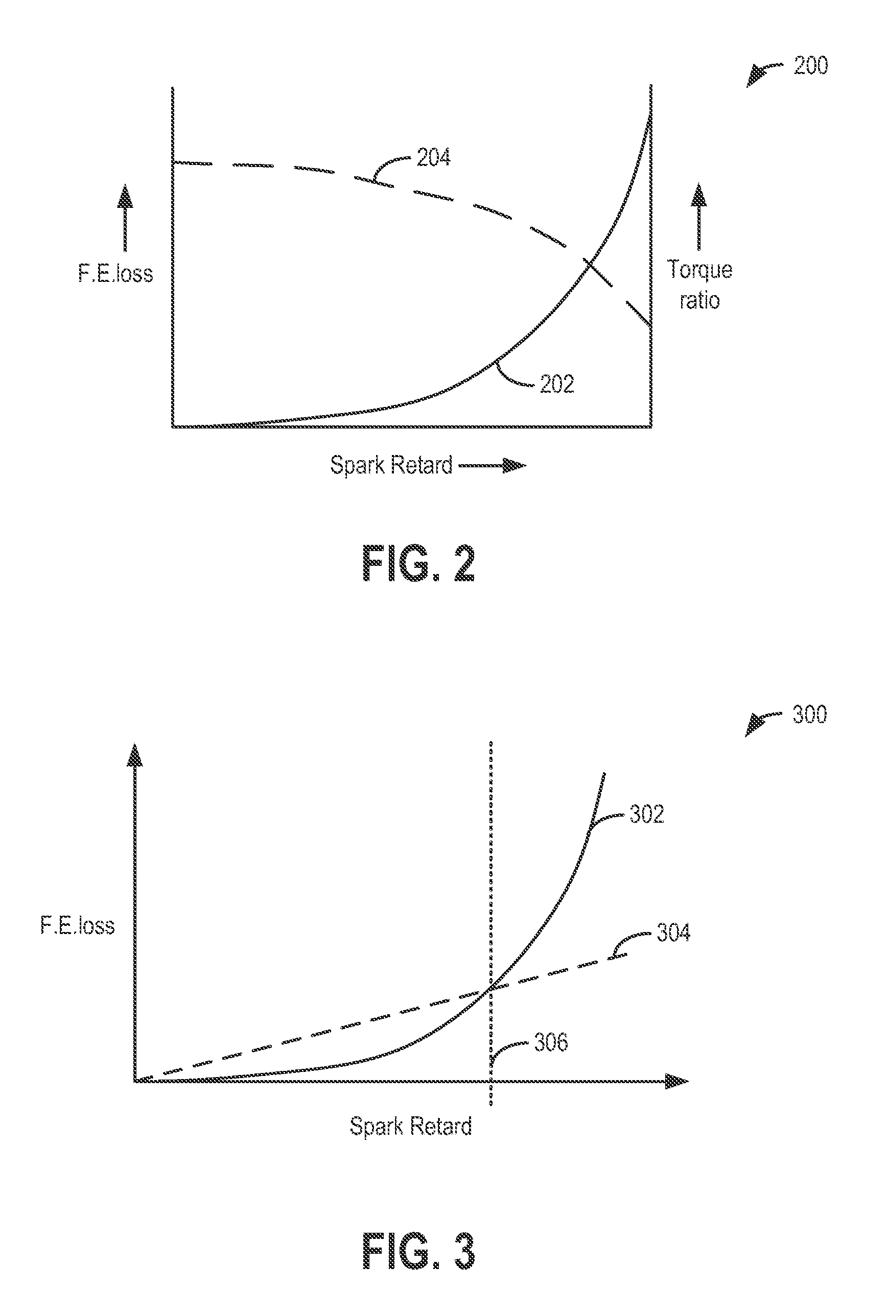 Method and system for controlling fuel usage