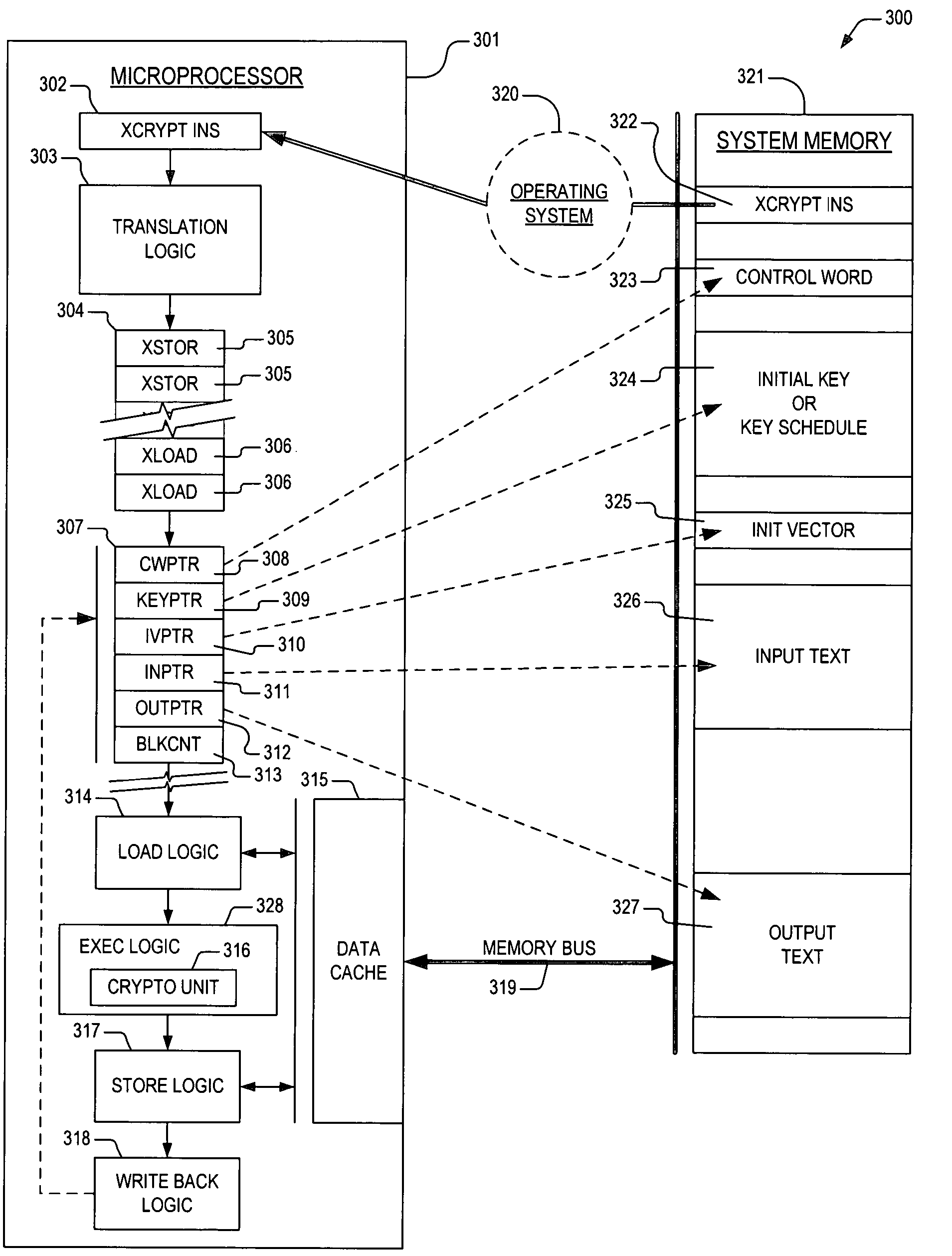 Apparatus and method for performing transparent block cipher cryptographic functions