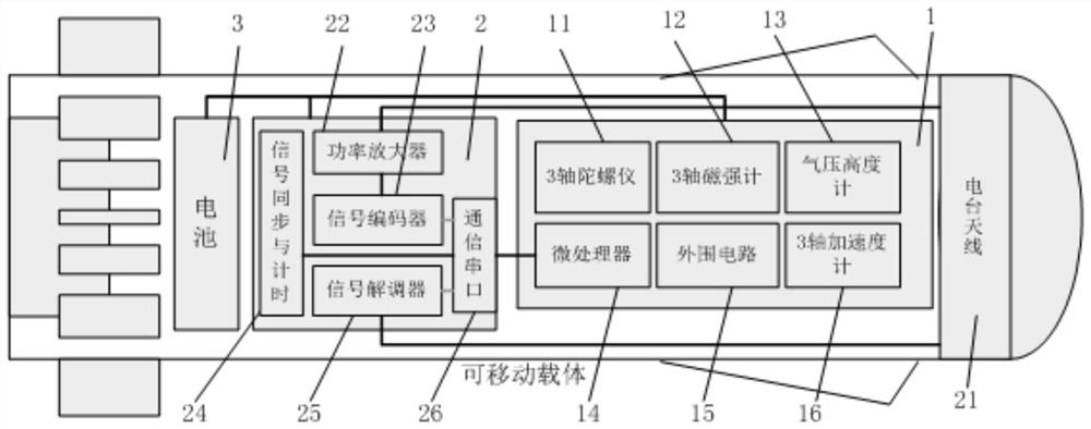 Low-cost autonomous navigation device and navigation method for communication-assisted positioning