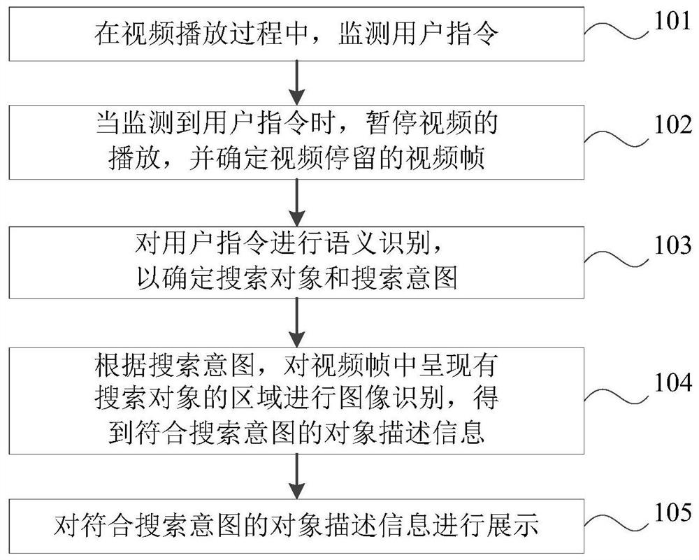 Video processing method and device