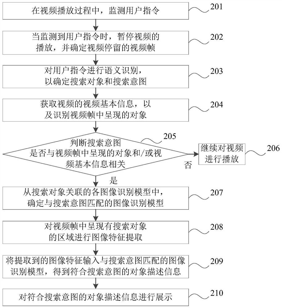 Video processing method and device