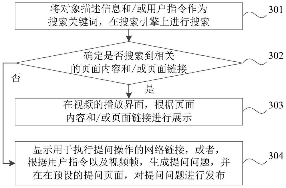 Video processing method and device