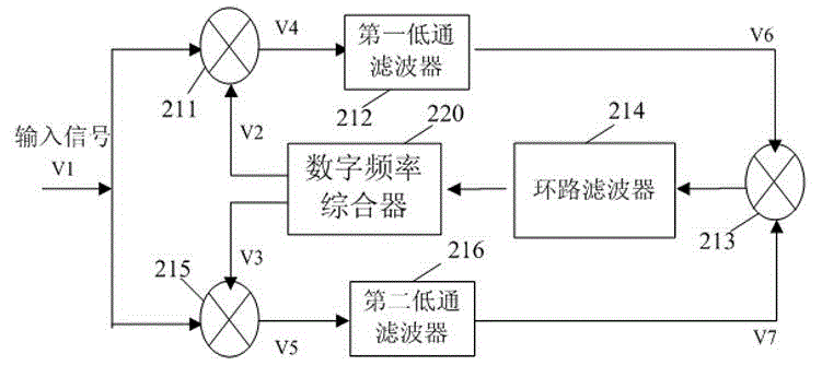 S-wave band uniform measuring and control system, sidetone extraction module thereof and distance measuring tone forwarding method