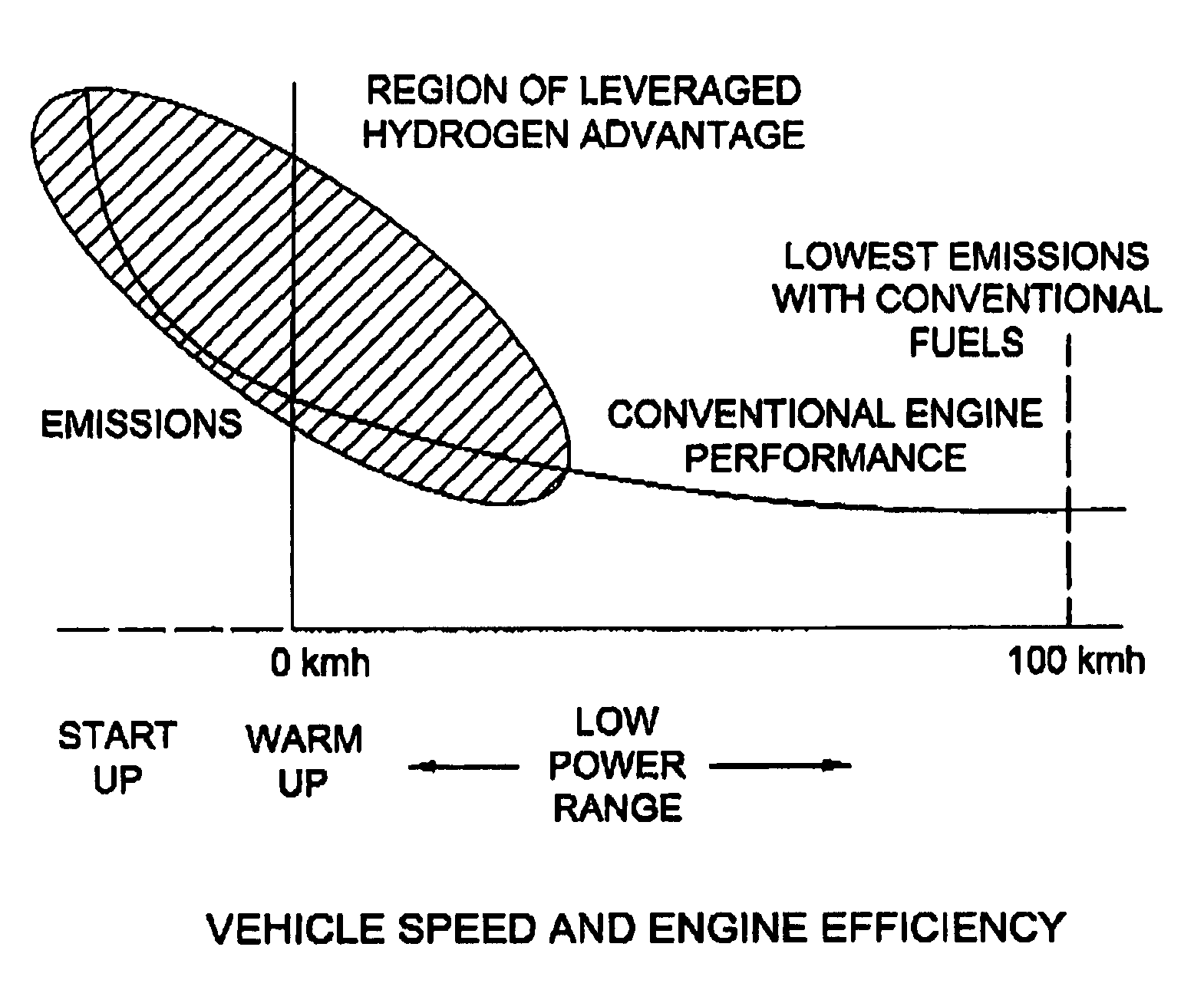 System and method for operating an internal combustion engine with hydrogen blended with conventional fossil fuels