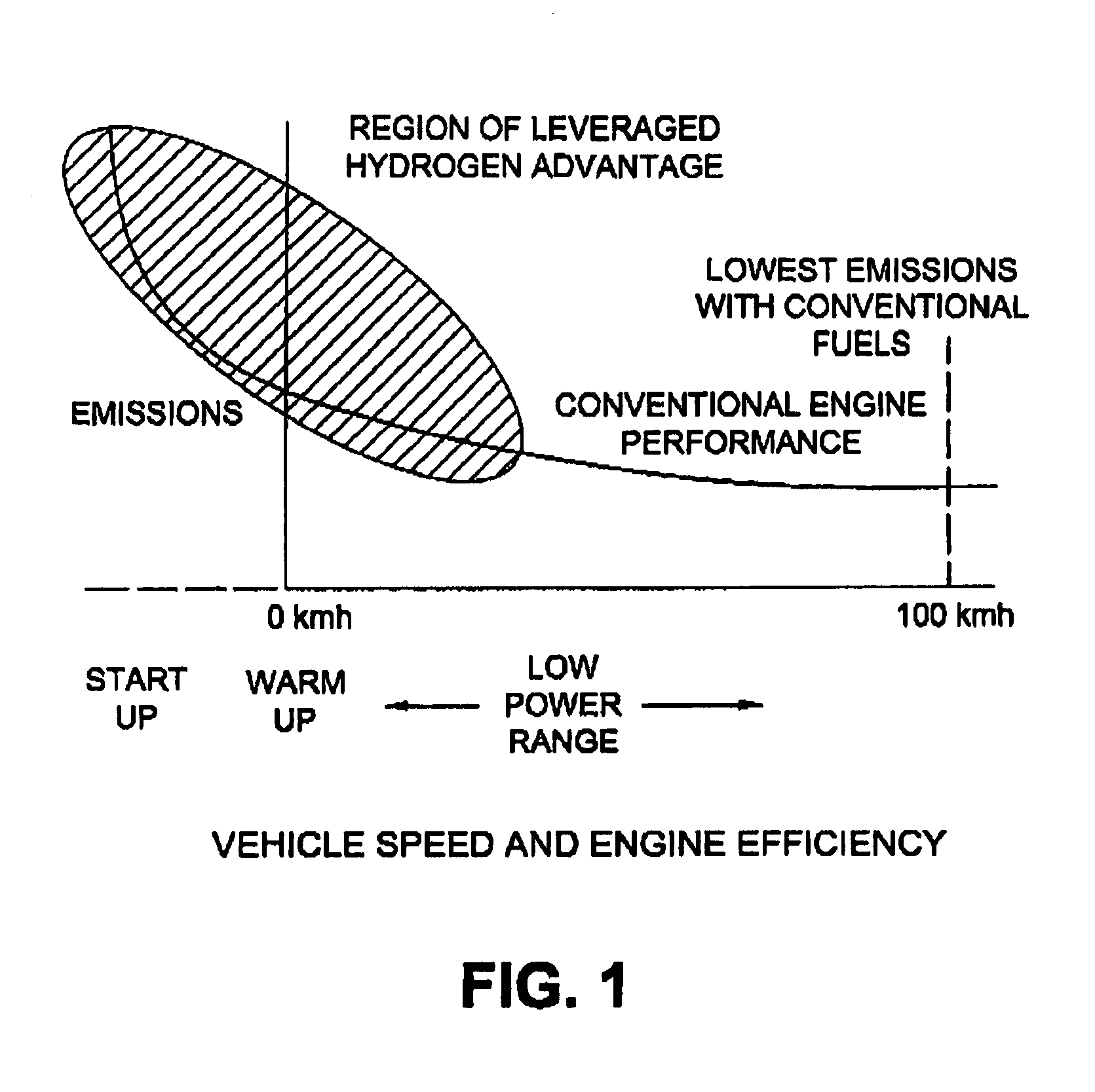 System and method for operating an internal combustion engine with hydrogen blended with conventional fossil fuels