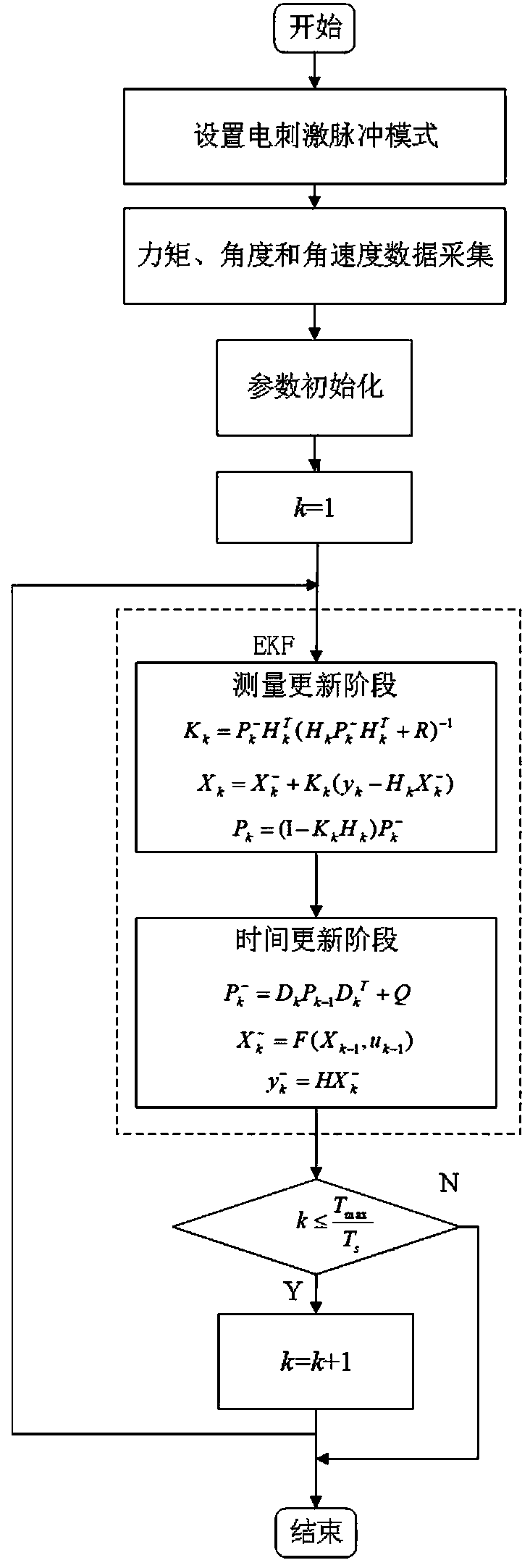 On-line estimation method of elbow joint torque under functional electrical stimulation