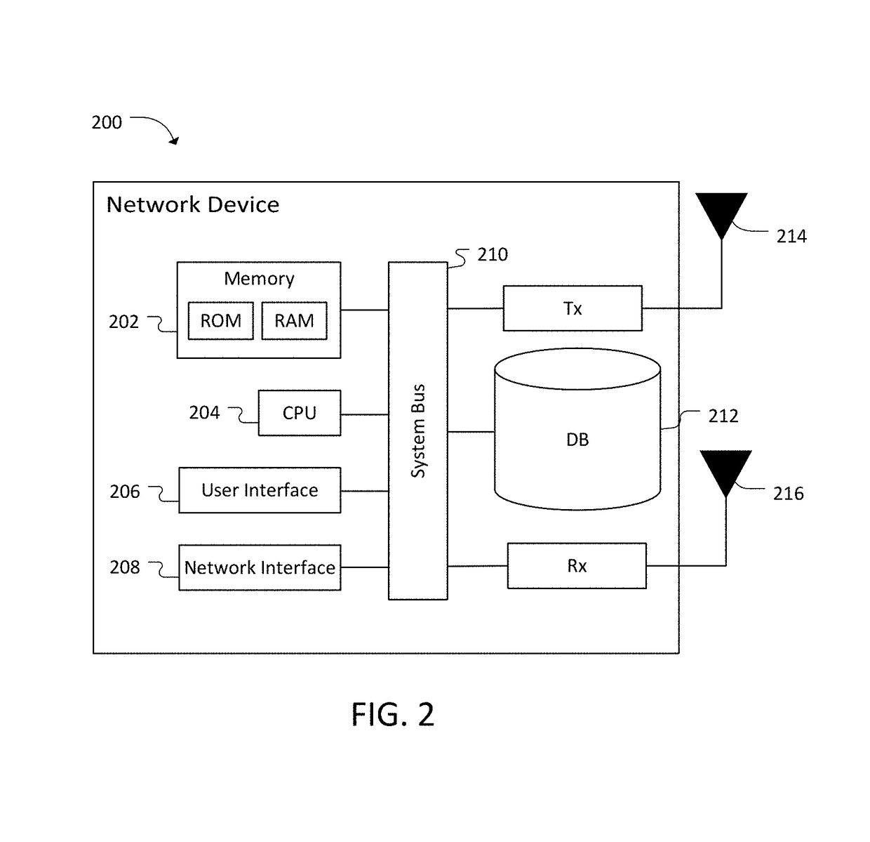 Method and system for user equipment identification in a network