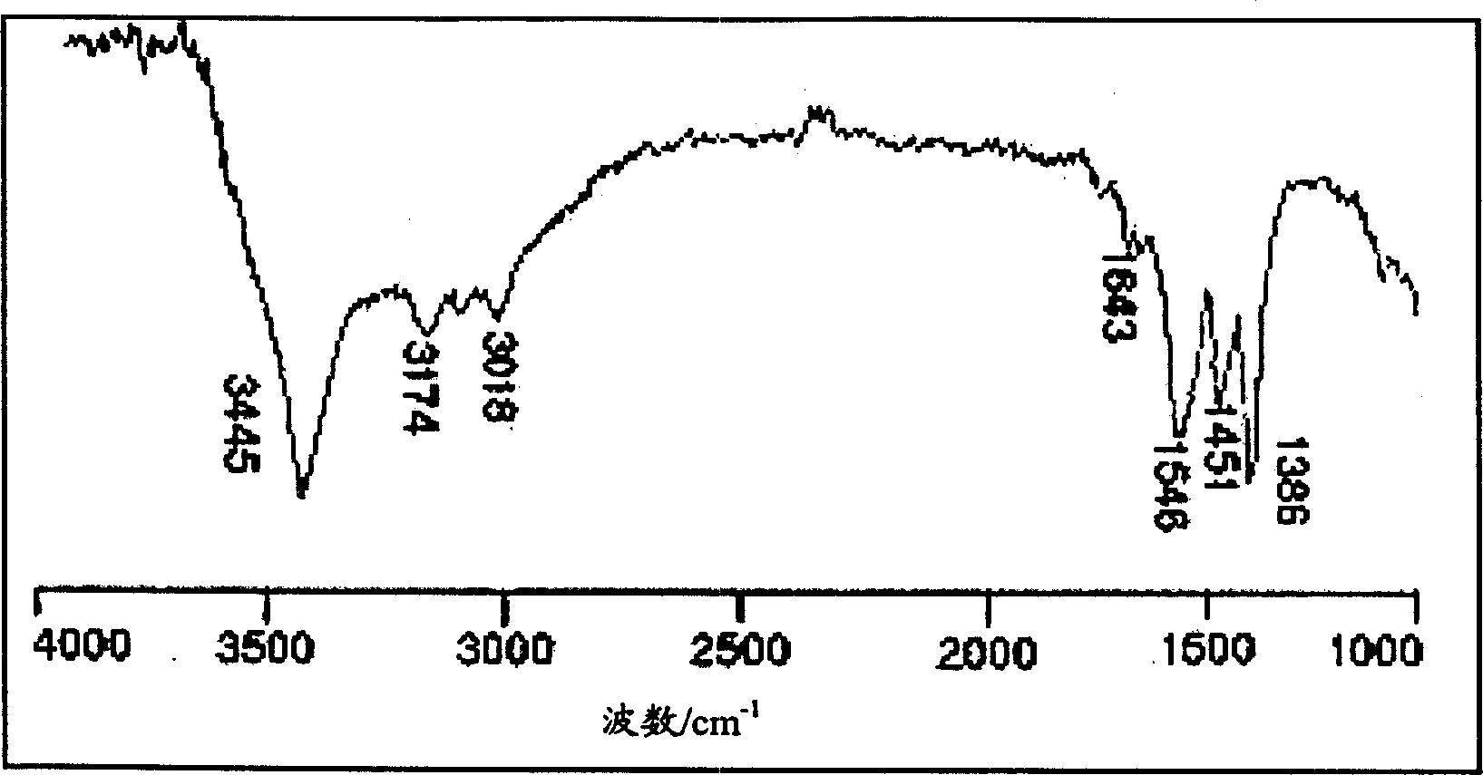 New fire retardant aluminium crystal whisker and its production process