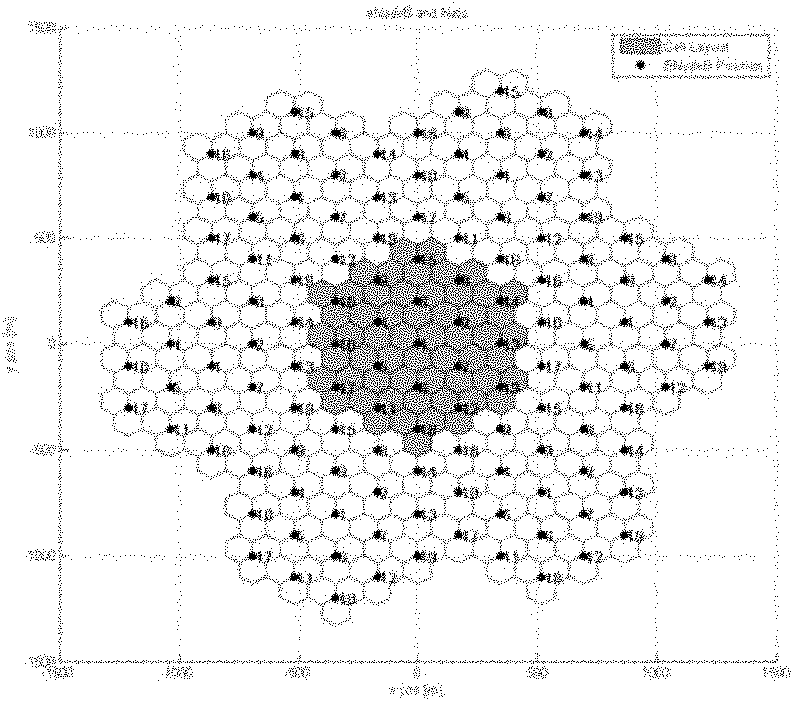 System level simulation method for CoMP (coordinated multi-point) technique in LTE-A (long term evolution-advanced) system