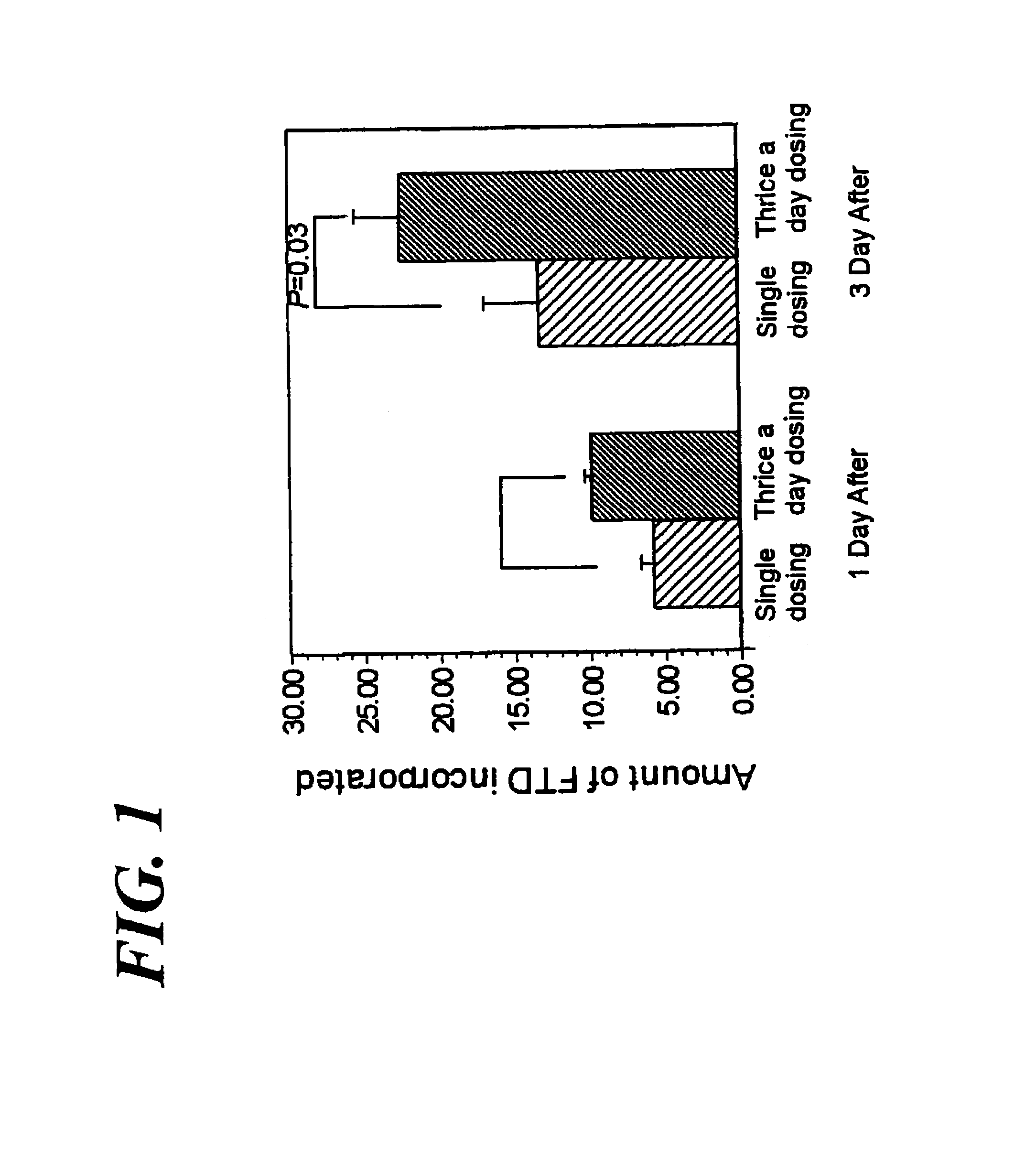 Method of administrating an anticancer drug containing α, α, α-trifluorothymidine and thymidine phosphorylase inhibitor