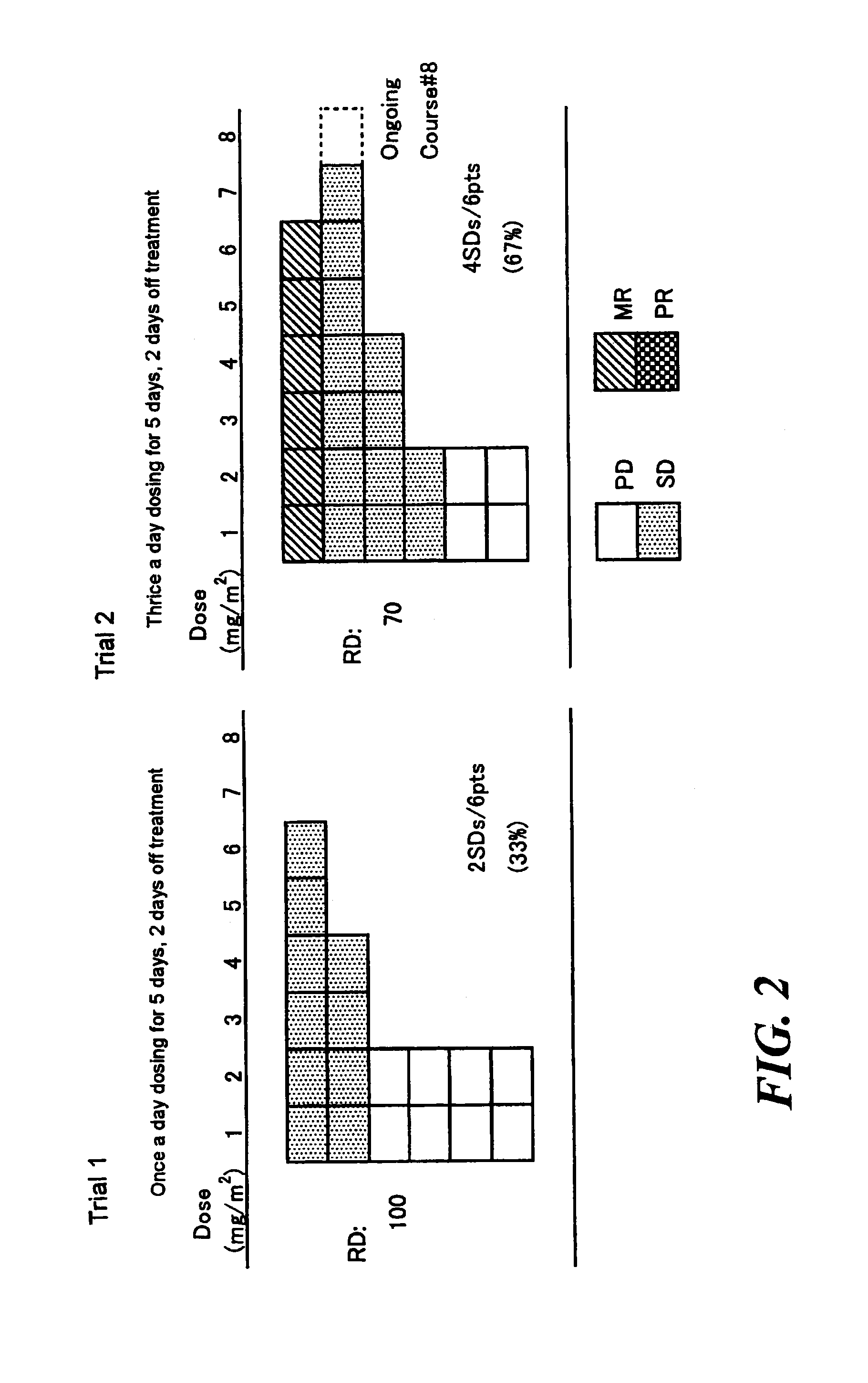 Method of administrating an anticancer drug containing α, α, α-trifluorothymidine and thymidine phosphorylase inhibitor