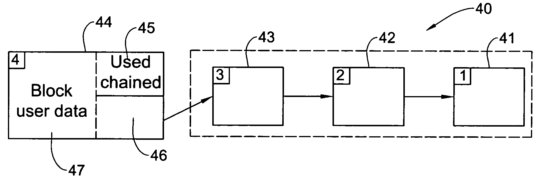 Chaining of blocks for optimal performance with DASD (Direct Access Storage Devices) free nonvolatile updates