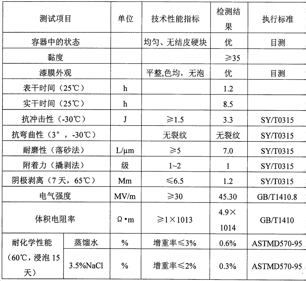 Environment-friendly nano-epoxy silicone heavy anti-corrosion coating and preparation method and using method thereof