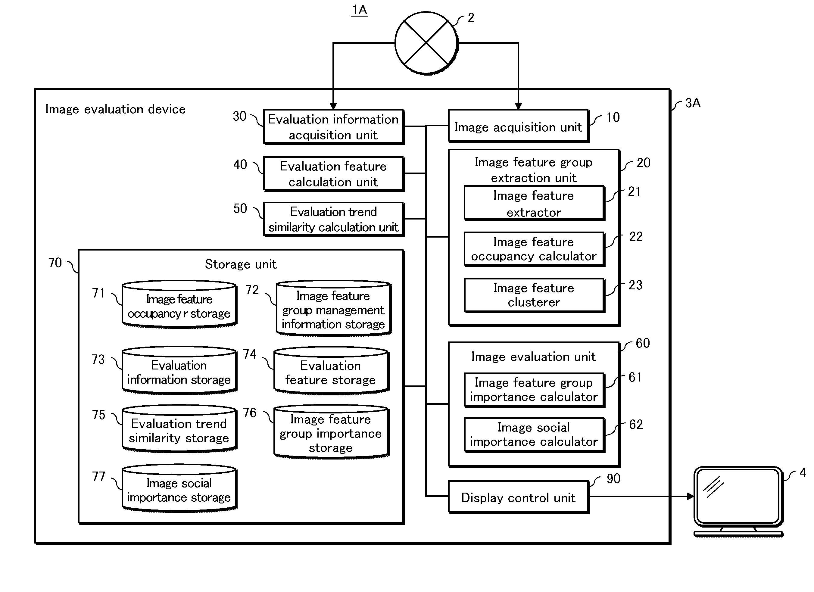 Image evaluation device, image evaluation method, program, and integrated circuit