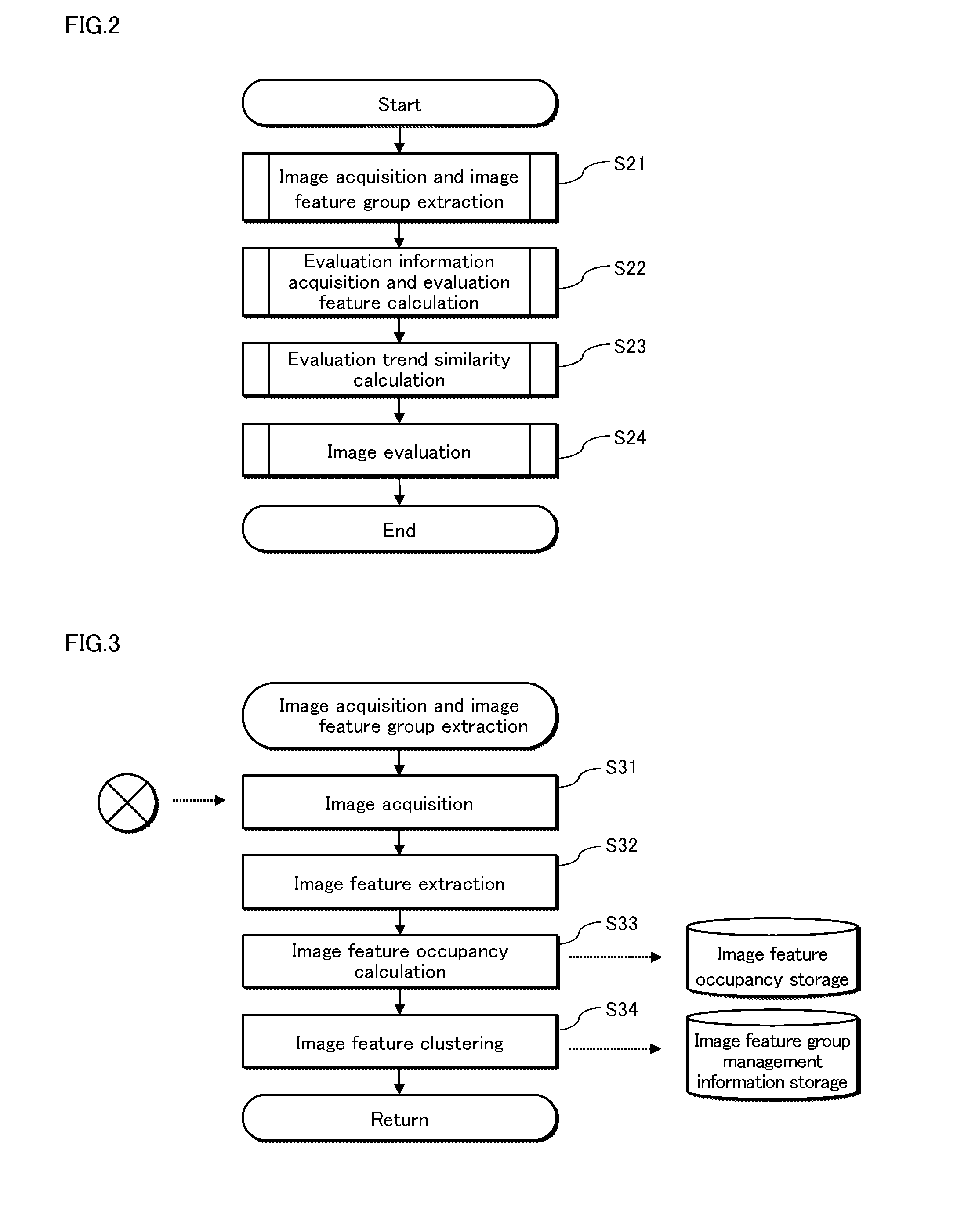 Image evaluation device, image evaluation method, program, and integrated circuit