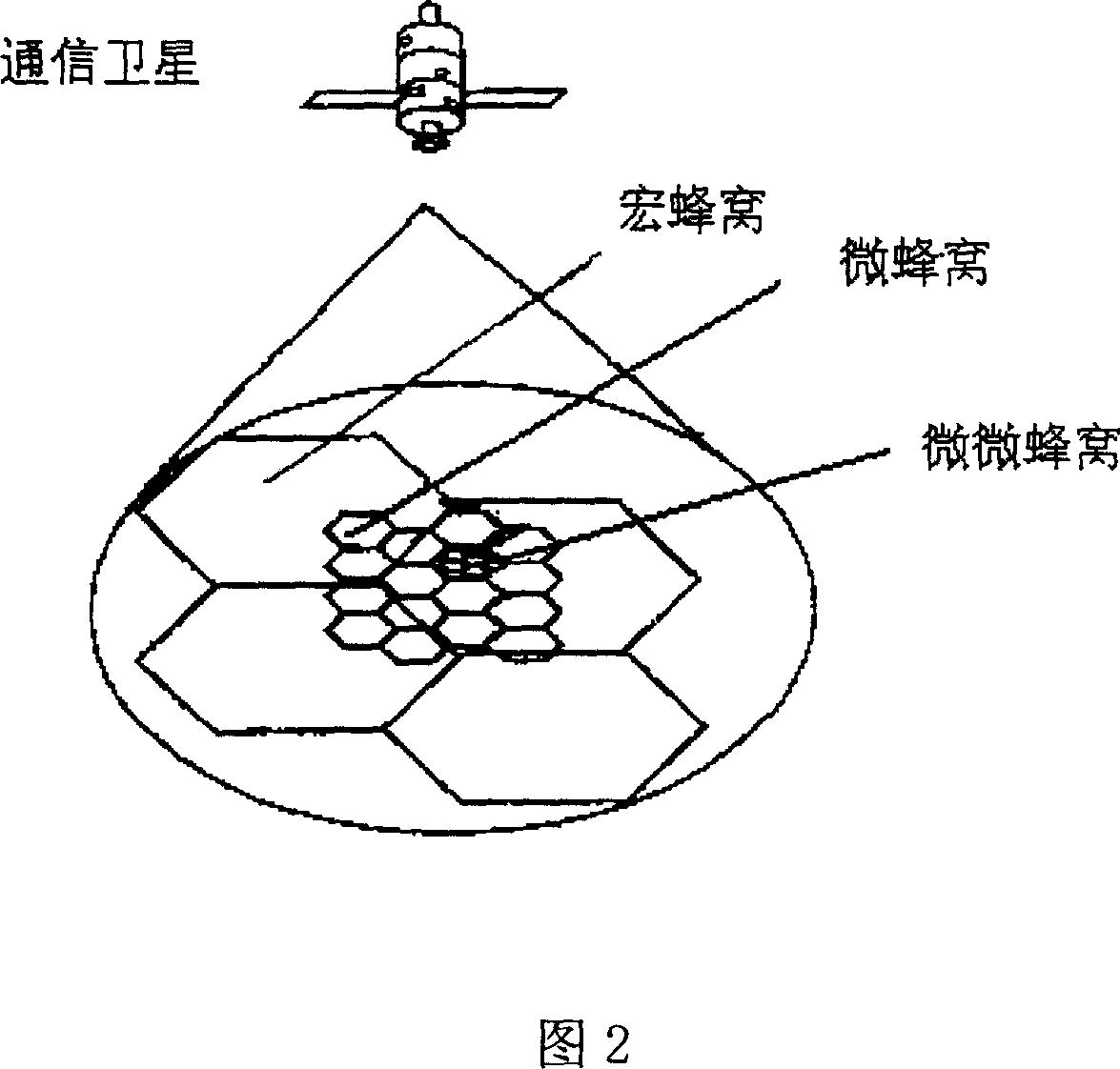 HSC system terminal sorting principle and switch managing method