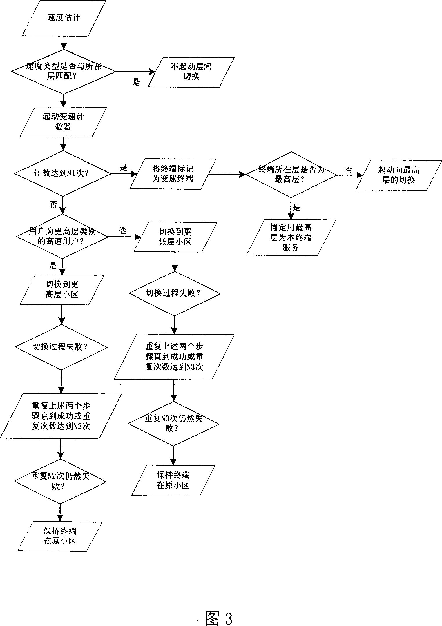 HSC system terminal sorting principle and switch managing method