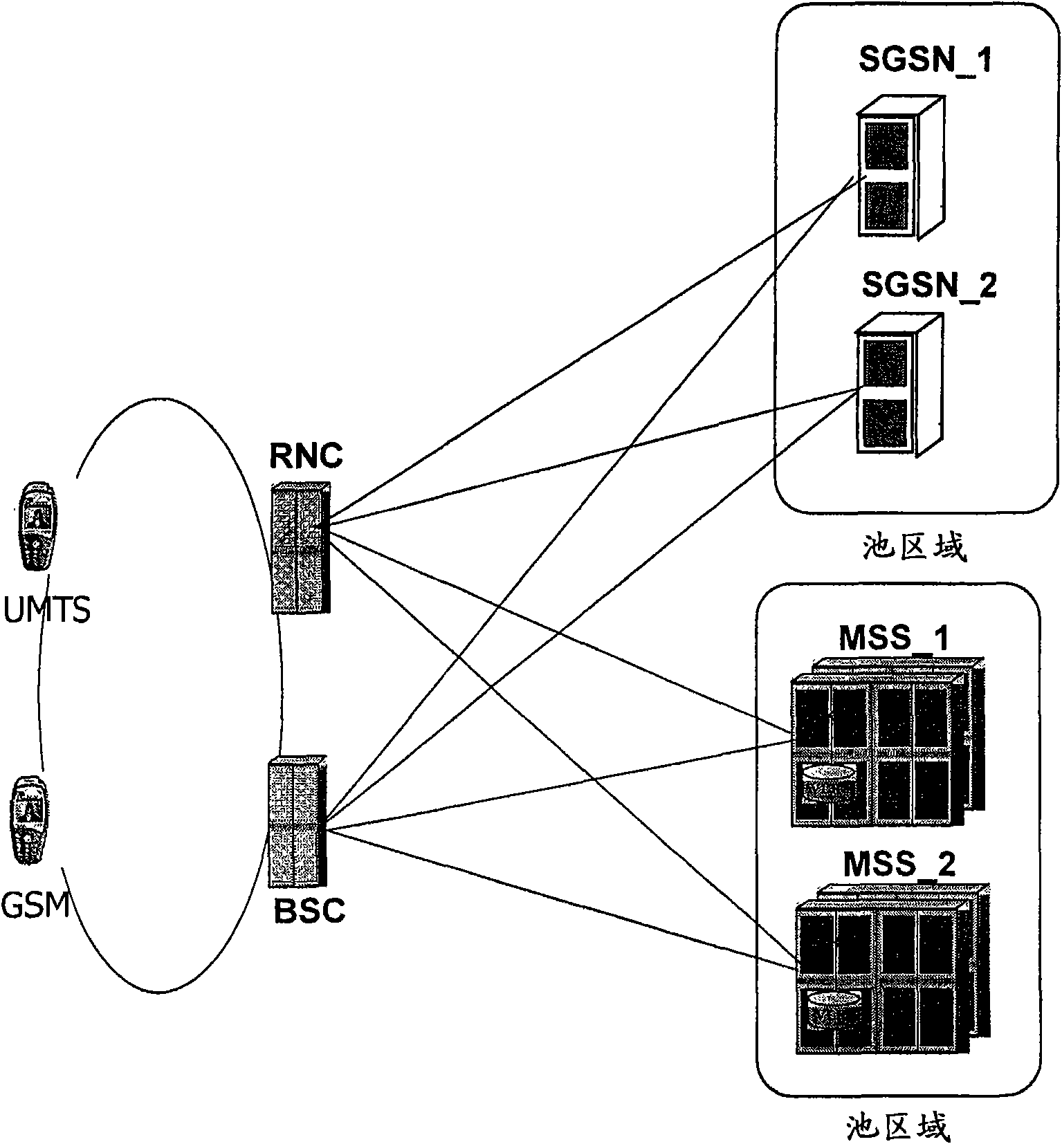 Node selection function for multipoint radio network configurations