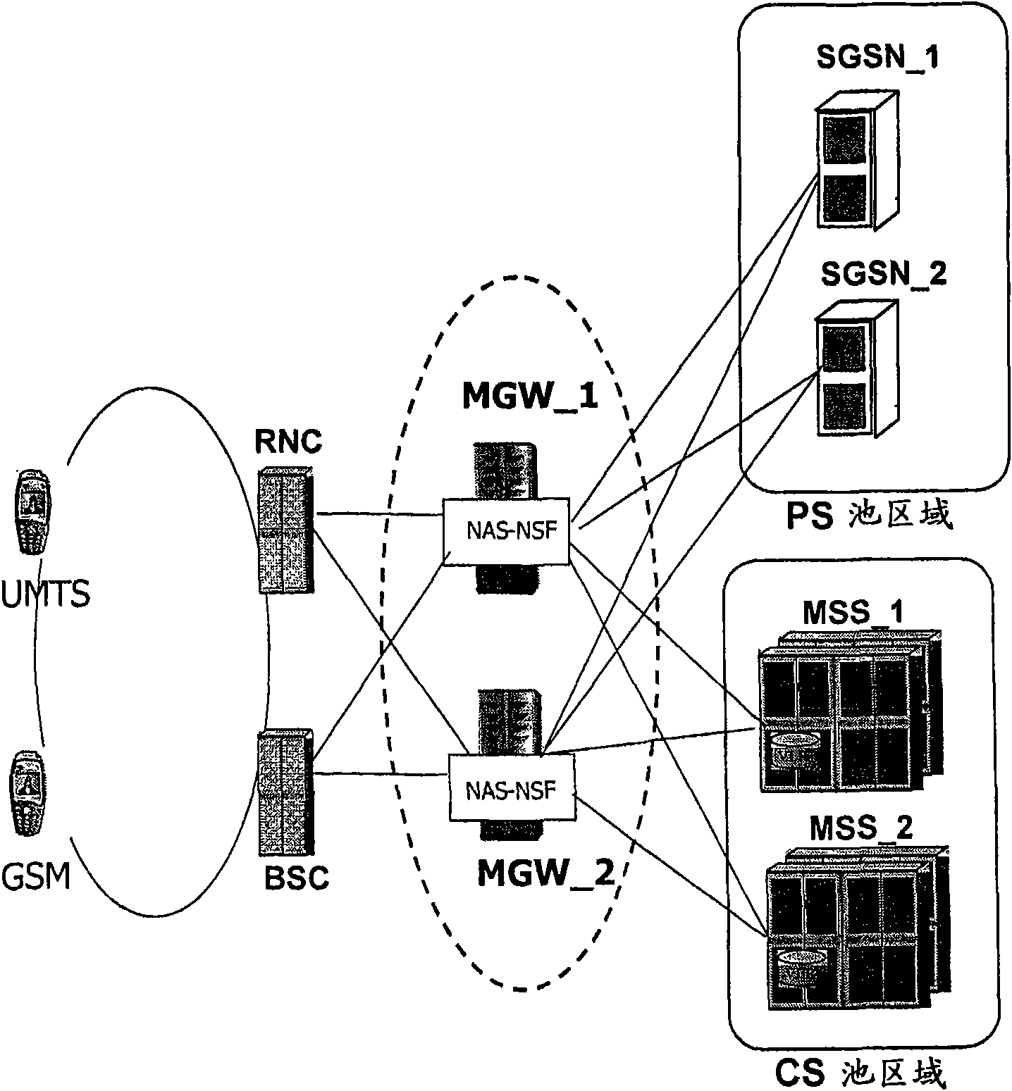 Node selection function for multipoint radio network configurations