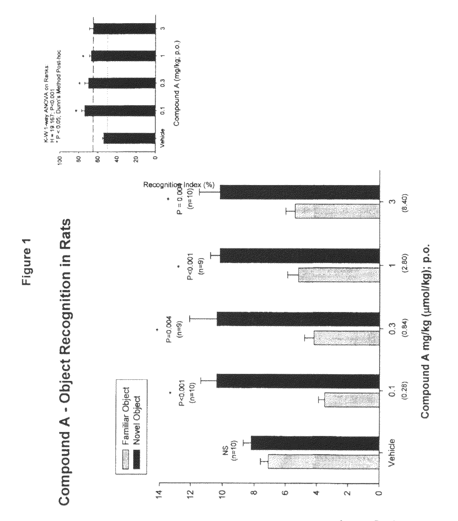 Preparation and therapeutic applications of (2S,3R)-N-2-((3-pyridinyl)methyl)-1-azabicyclo[2.2.2]OCT-3-yl)-3,5-difluorobenzamide