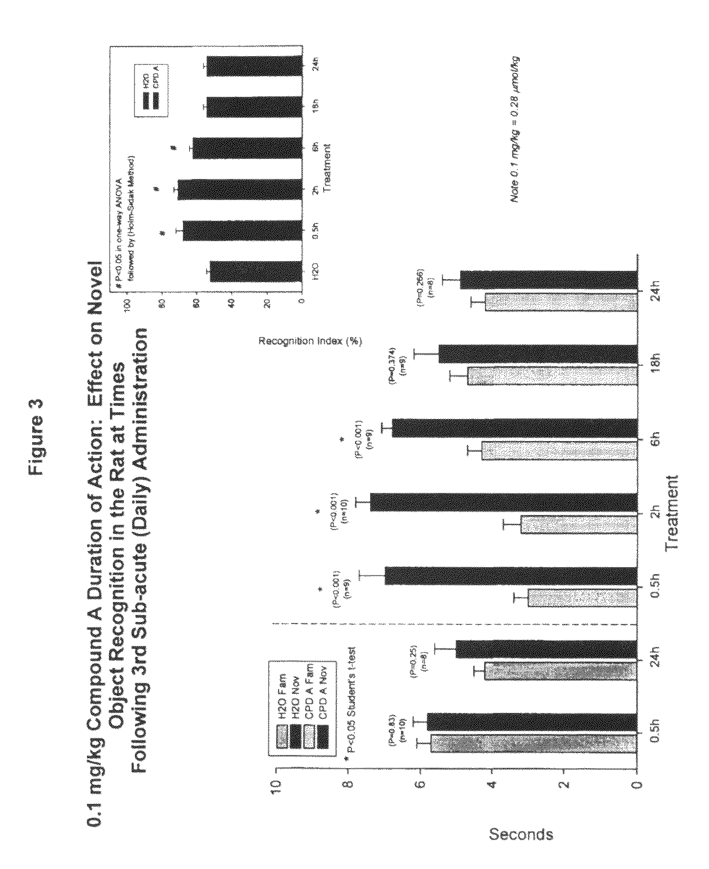 Preparation and therapeutic applications of (2S,3R)-N-2-((3-pyridinyl)methyl)-1-azabicyclo[2.2.2]OCT-3-yl)-3,5-difluorobenzamide