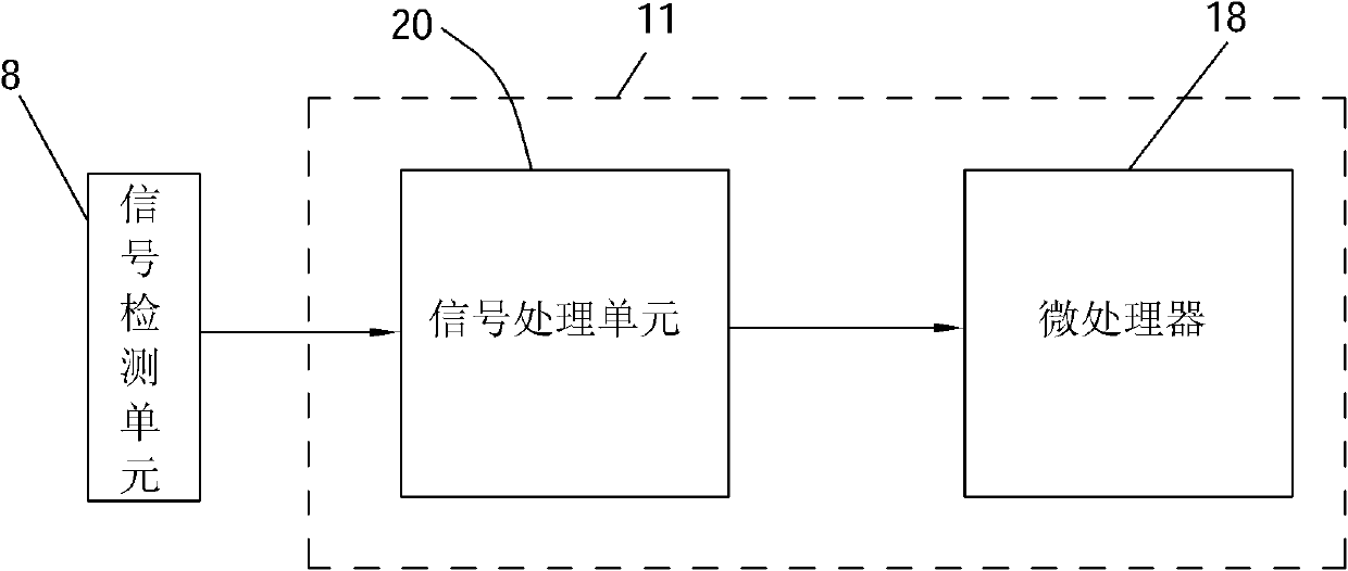 Boundary system