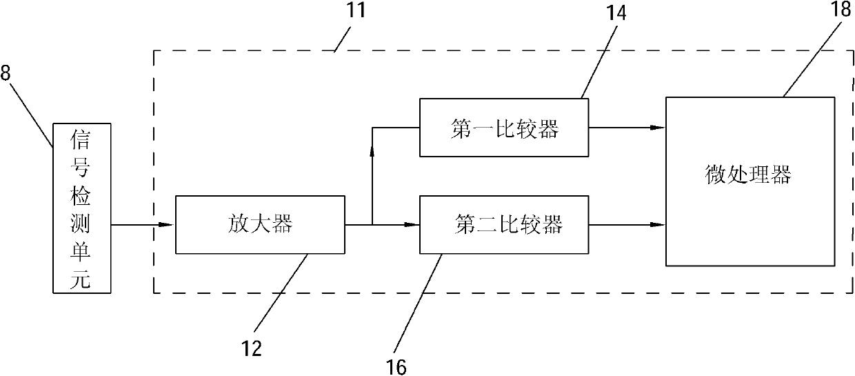 Boundary system