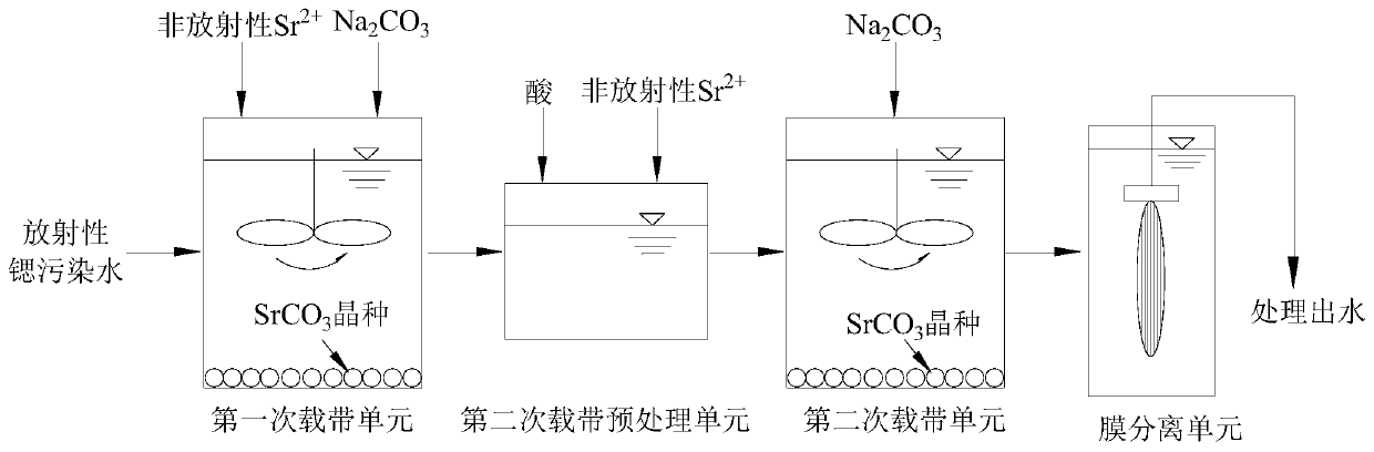 Method for treating radioactive strontium polluted water by secondary carrier co-precipitation-membrane separation