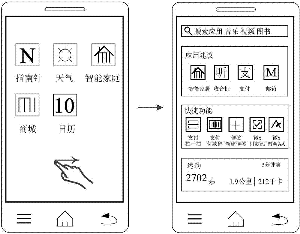 Object activation method and device