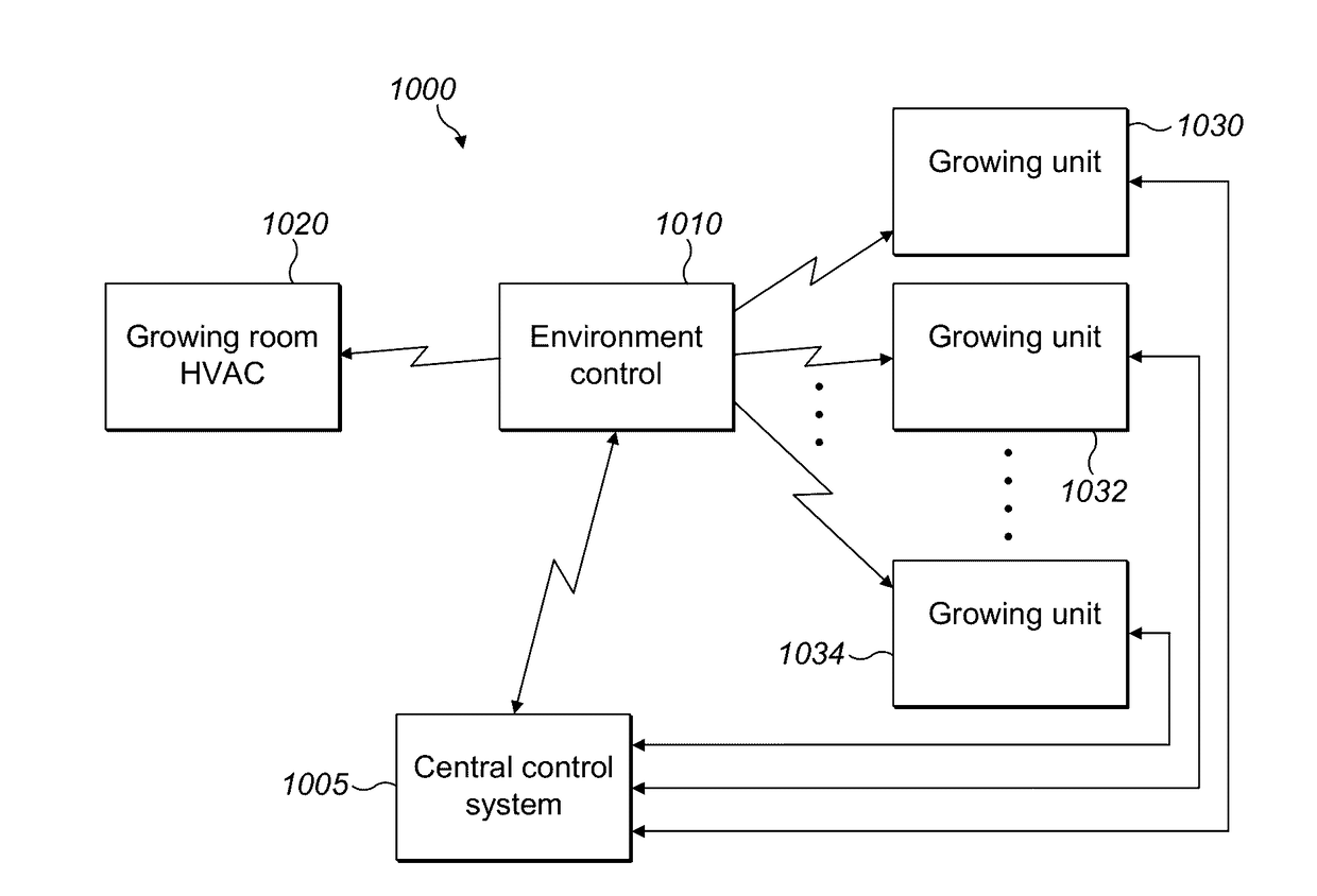 Growing Vegetables Within a Closed Agricultural Environment