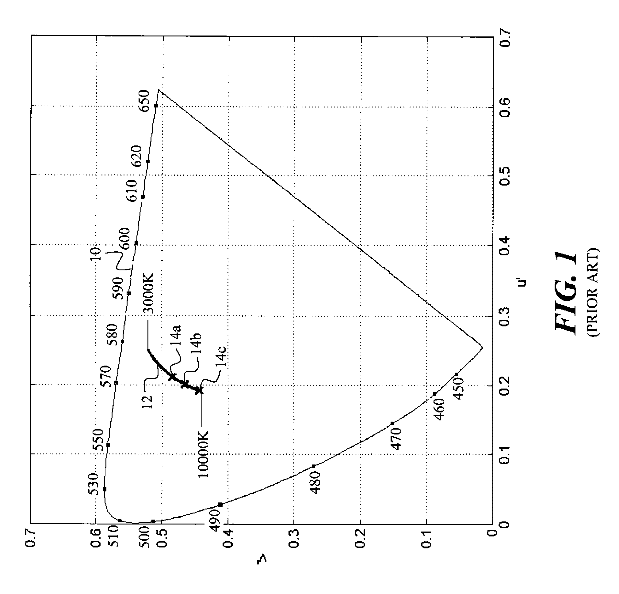 White-light electro-luminescent device with improved efficiency