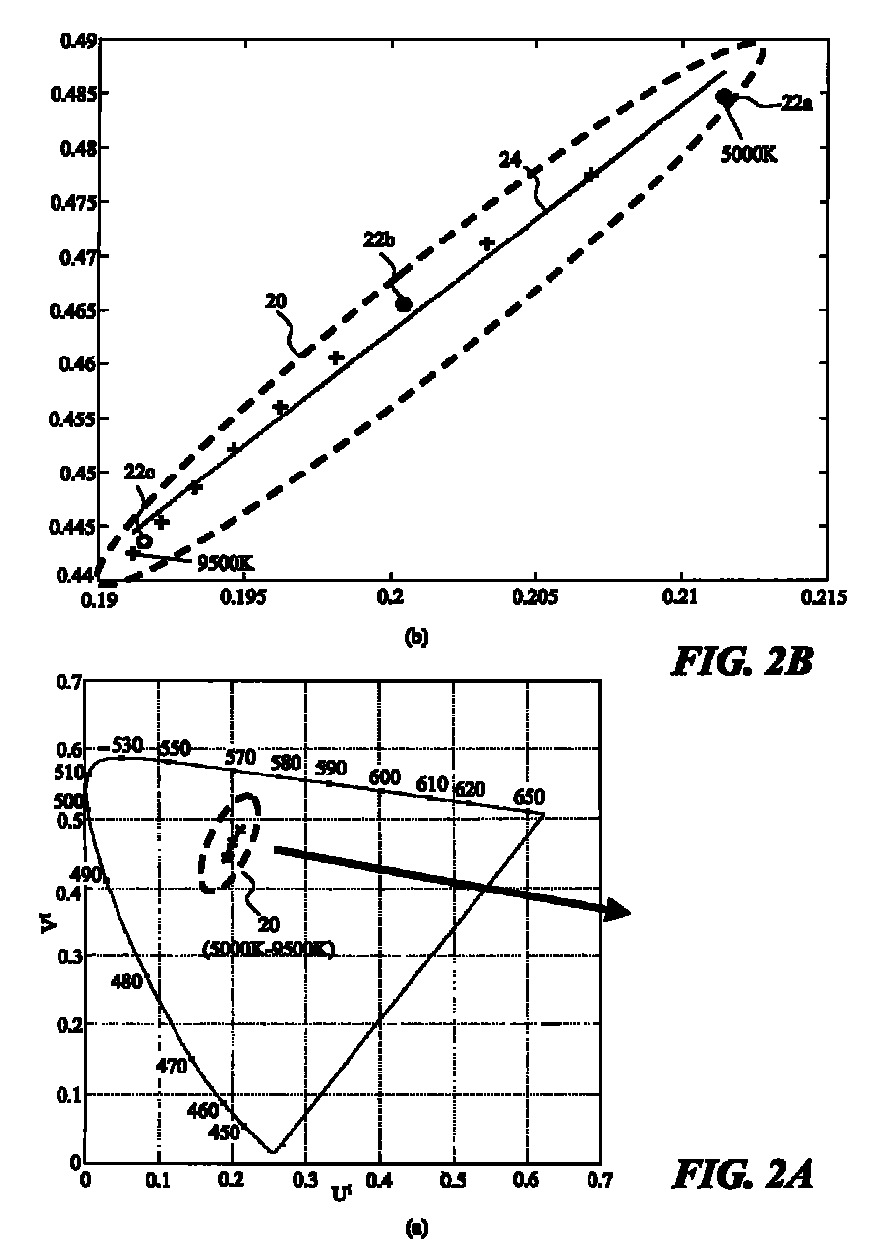 White-light electro-luminescent device with improved efficiency