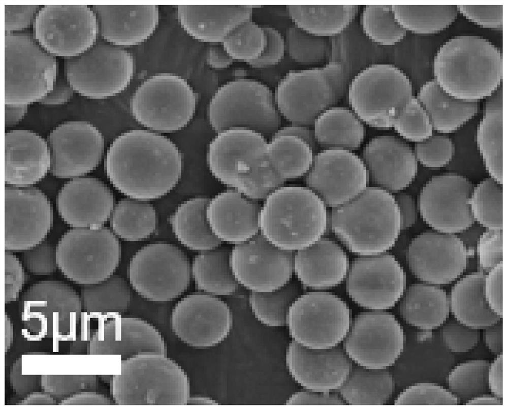 A kind of europium-doped microspherical fluorescent powder and its preparation method