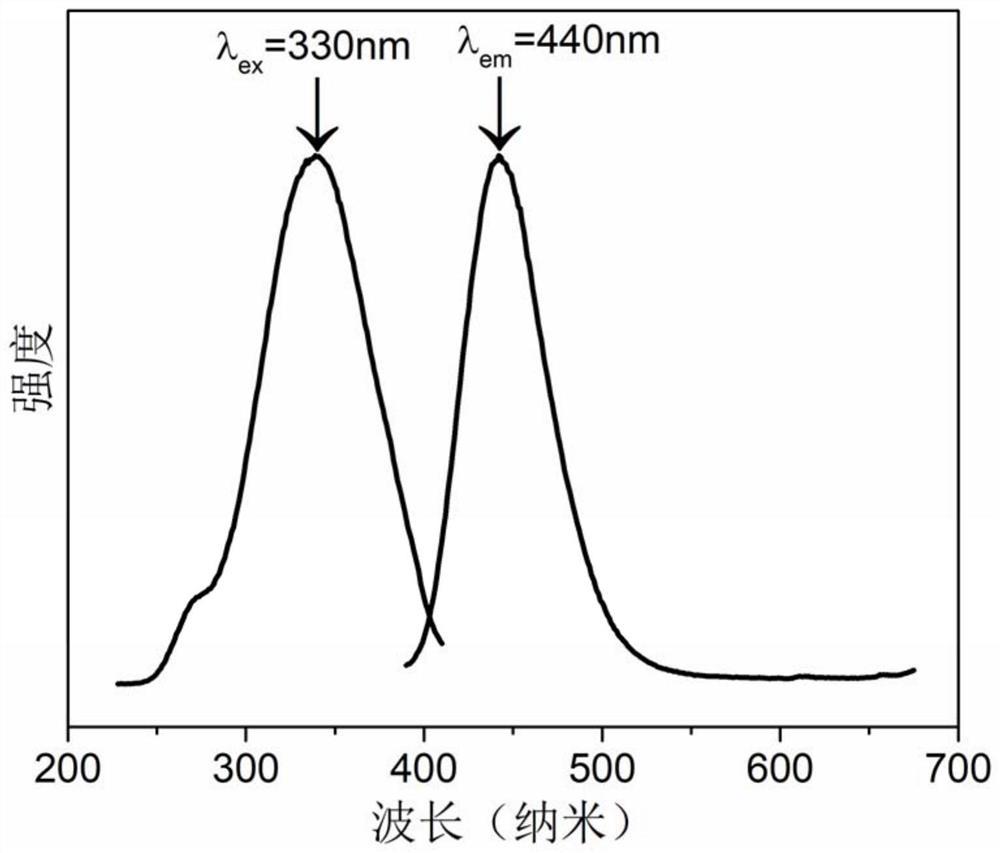 A kind of europium-doped microspherical fluorescent powder and its preparation method