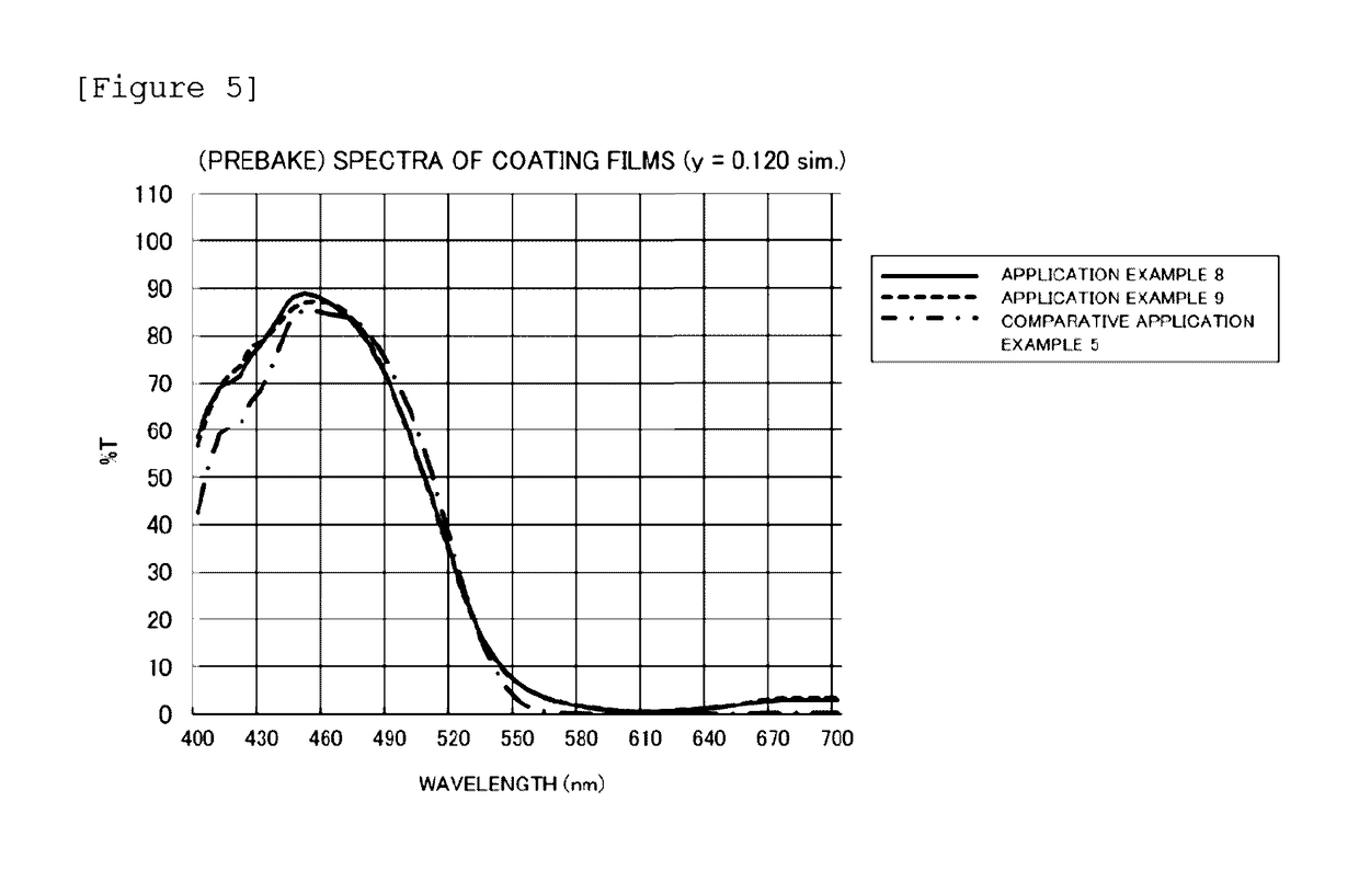 A-b block co-polymer, a-b block co-polymer production method, resin treatment pigment composition, resin treatment pigment composition production method, pigment dispersion, and pigment dispersion solution