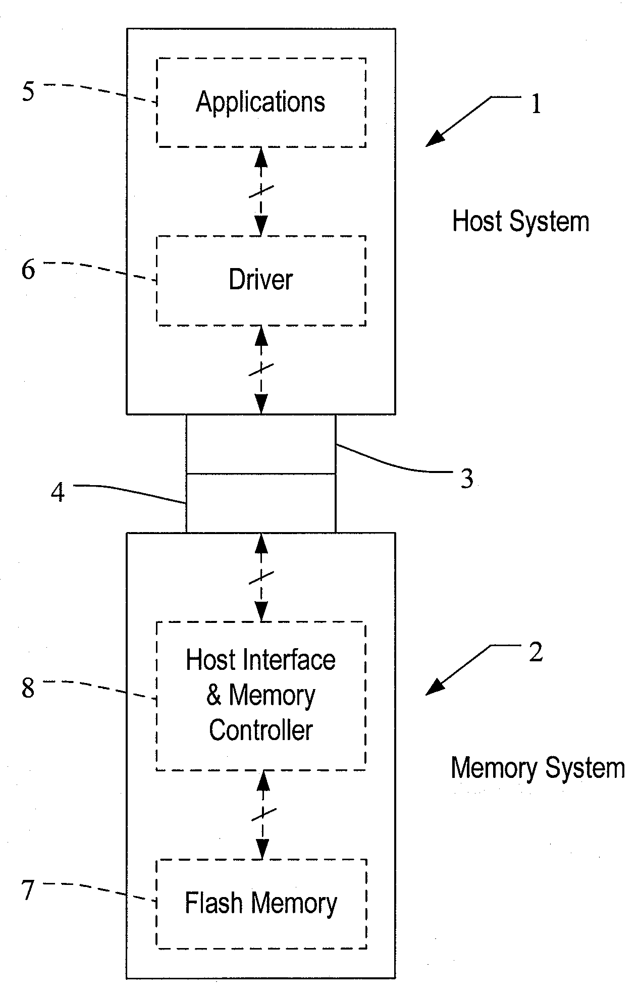 System For Interfacing A Host Operating Through A Logical Address Space With A Direct File Storage Medium