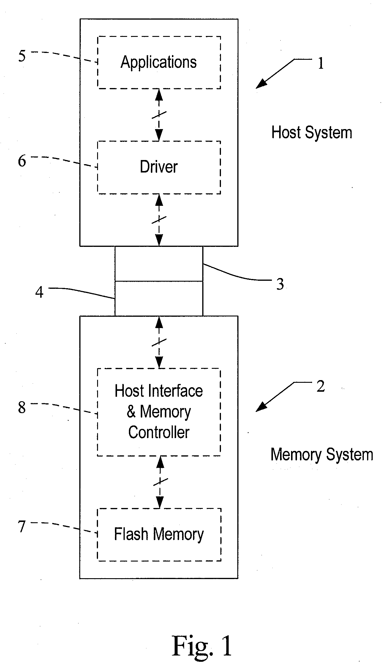 System For Interfacing A Host Operating Through A Logical Address Space With A Direct File Storage Medium