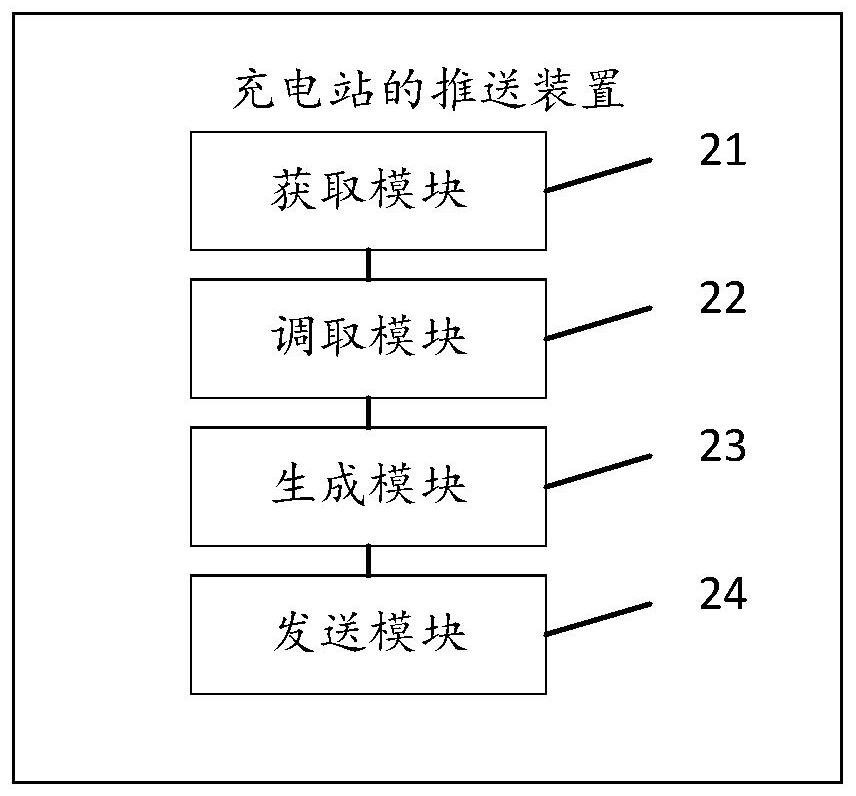 Pushing method and device of charging station, storage medium and terminal