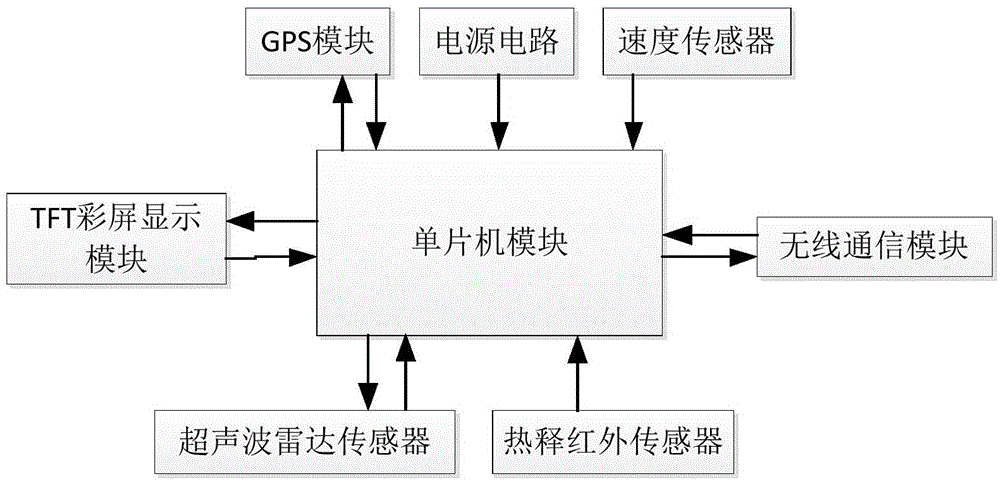 Vehicle driving information collection, processing and communication system