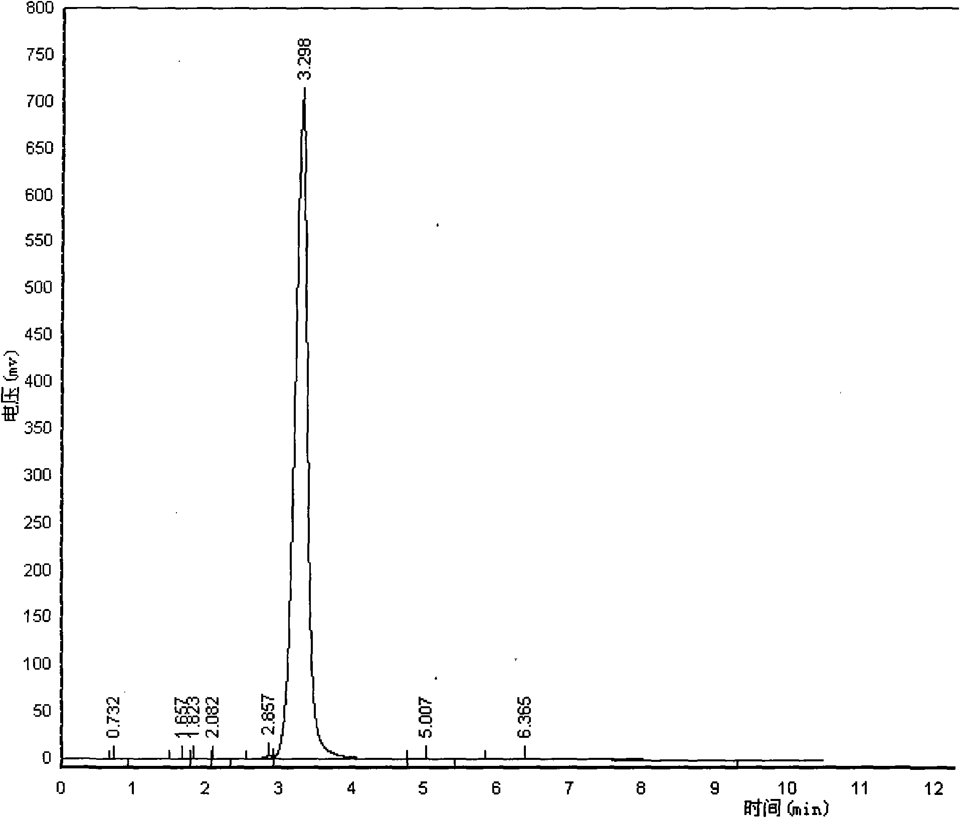 Composite method for cefpiramide midbody D-alpha-(4-Hydroxy-6-methylnicotinamido) hydroxyphenylacetic acid