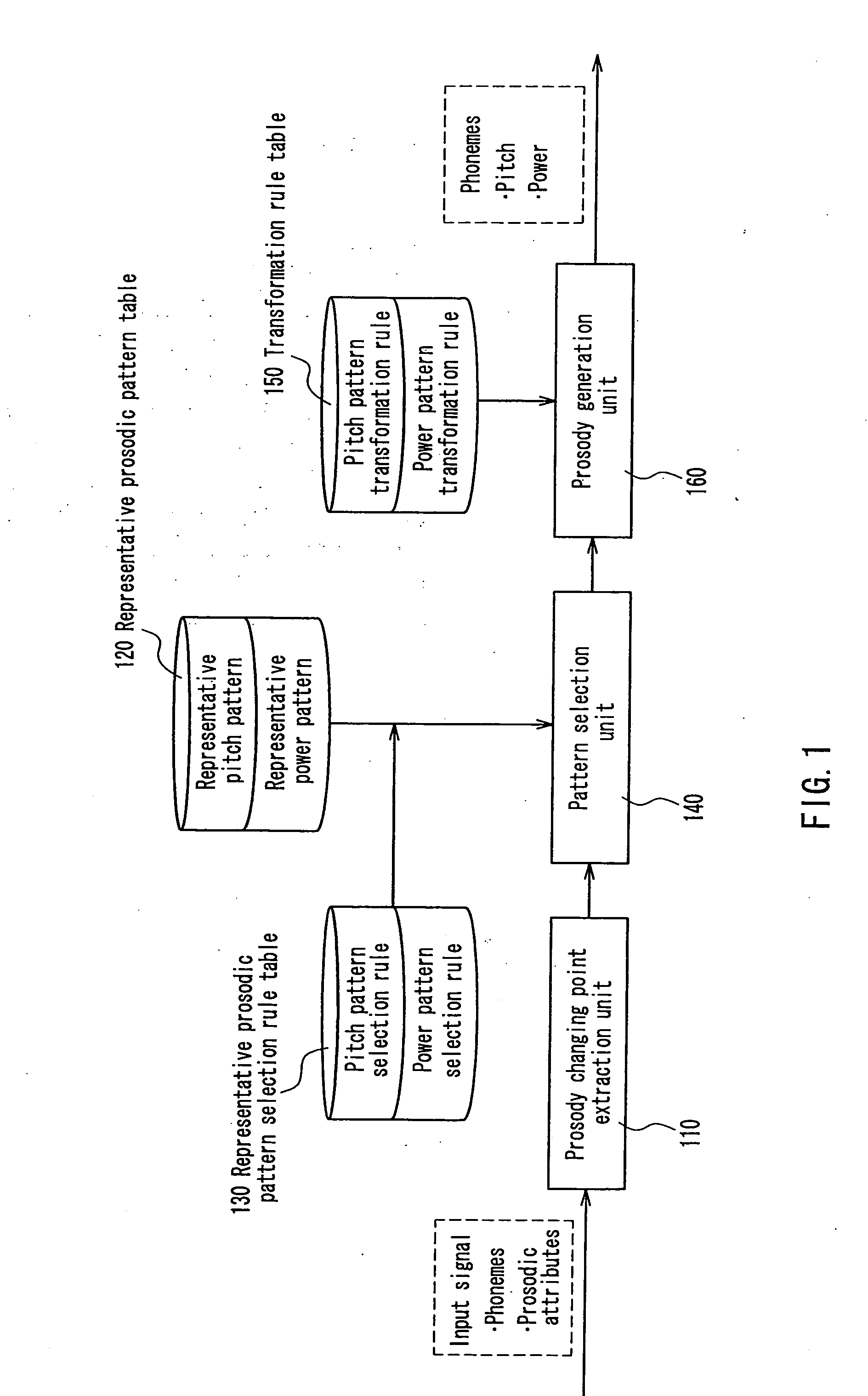 Prosody generating devise, prosody generating method, and program