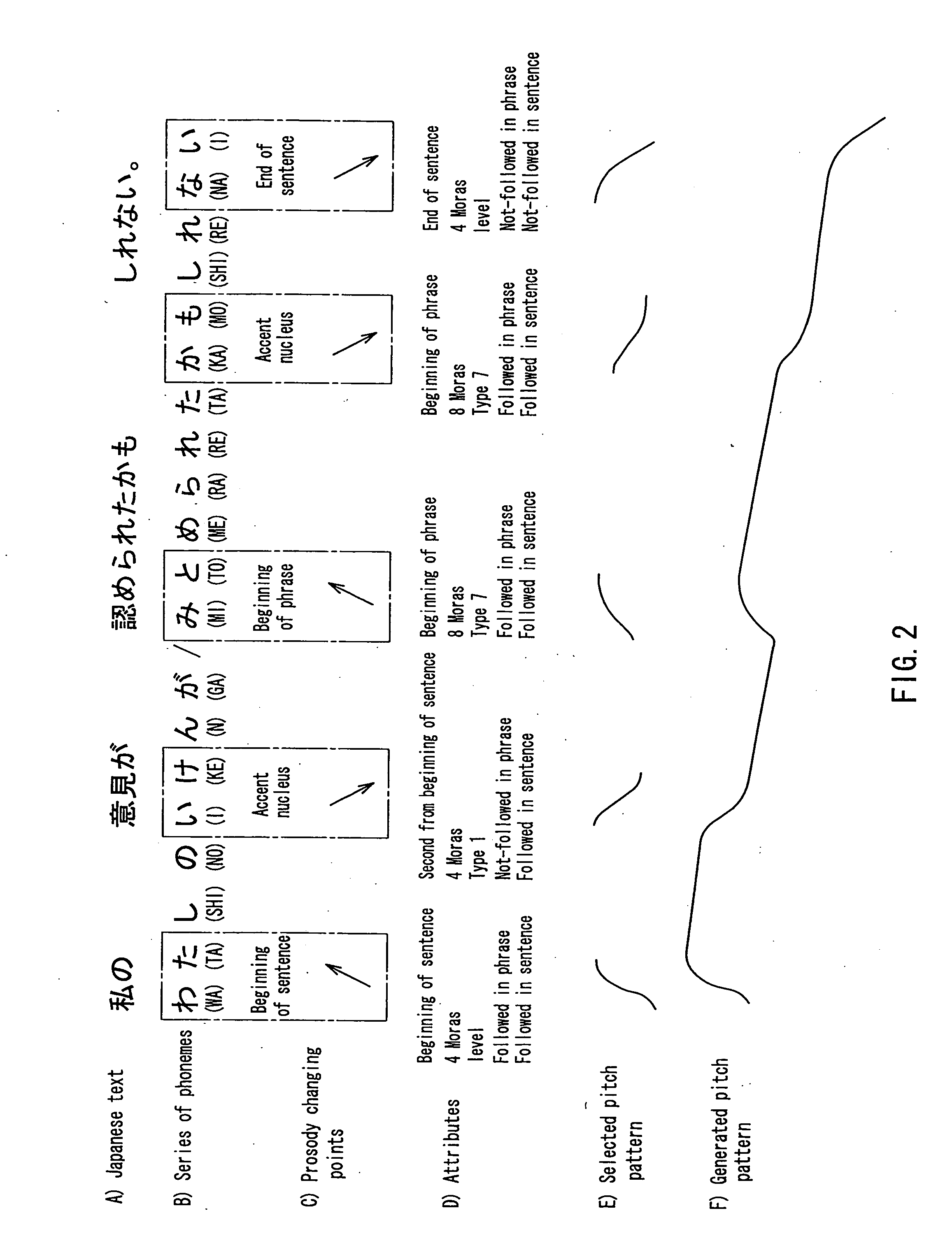 Prosody generating devise, prosody generating method, and program