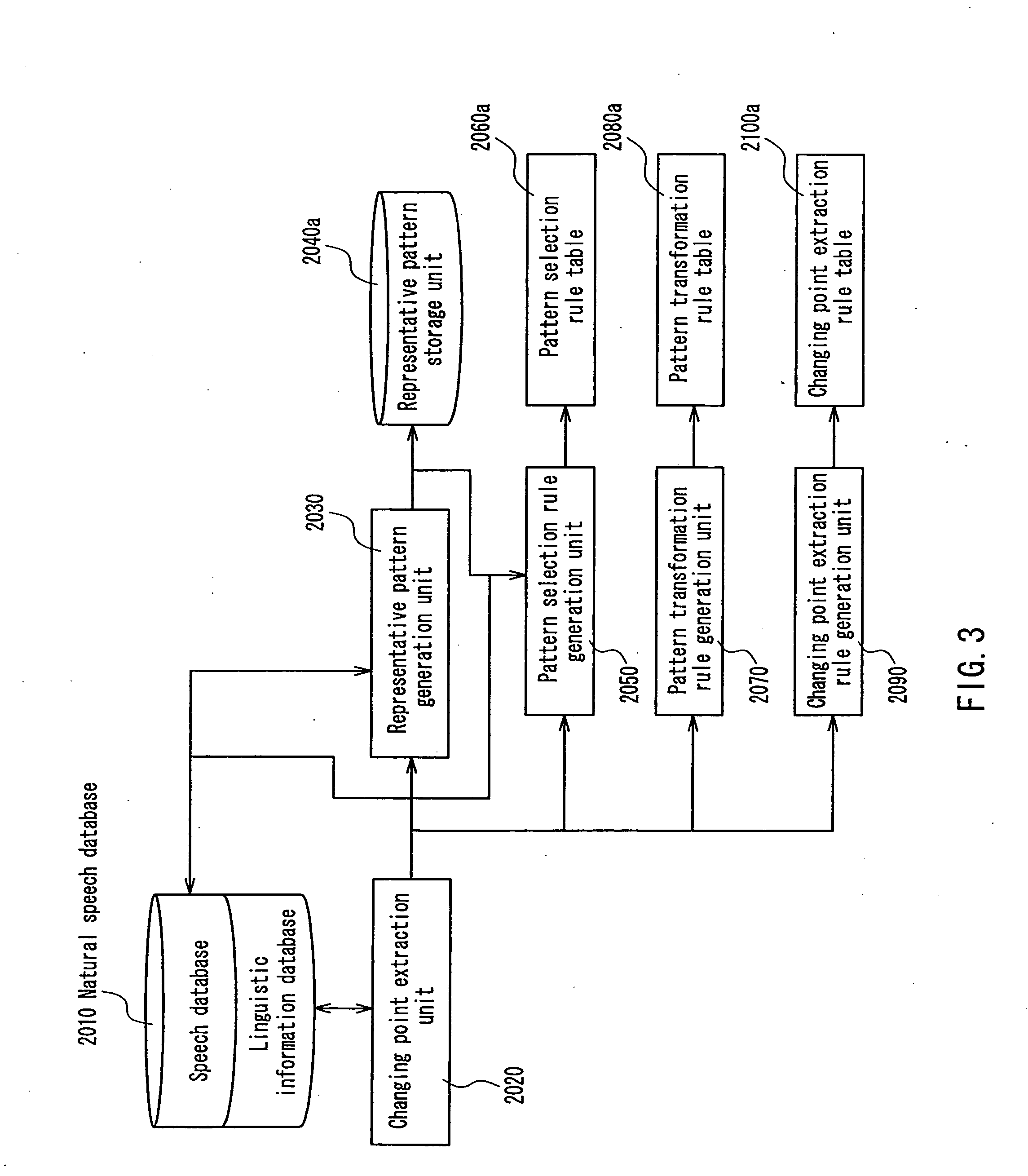 Prosody generating devise, prosody generating method, and program