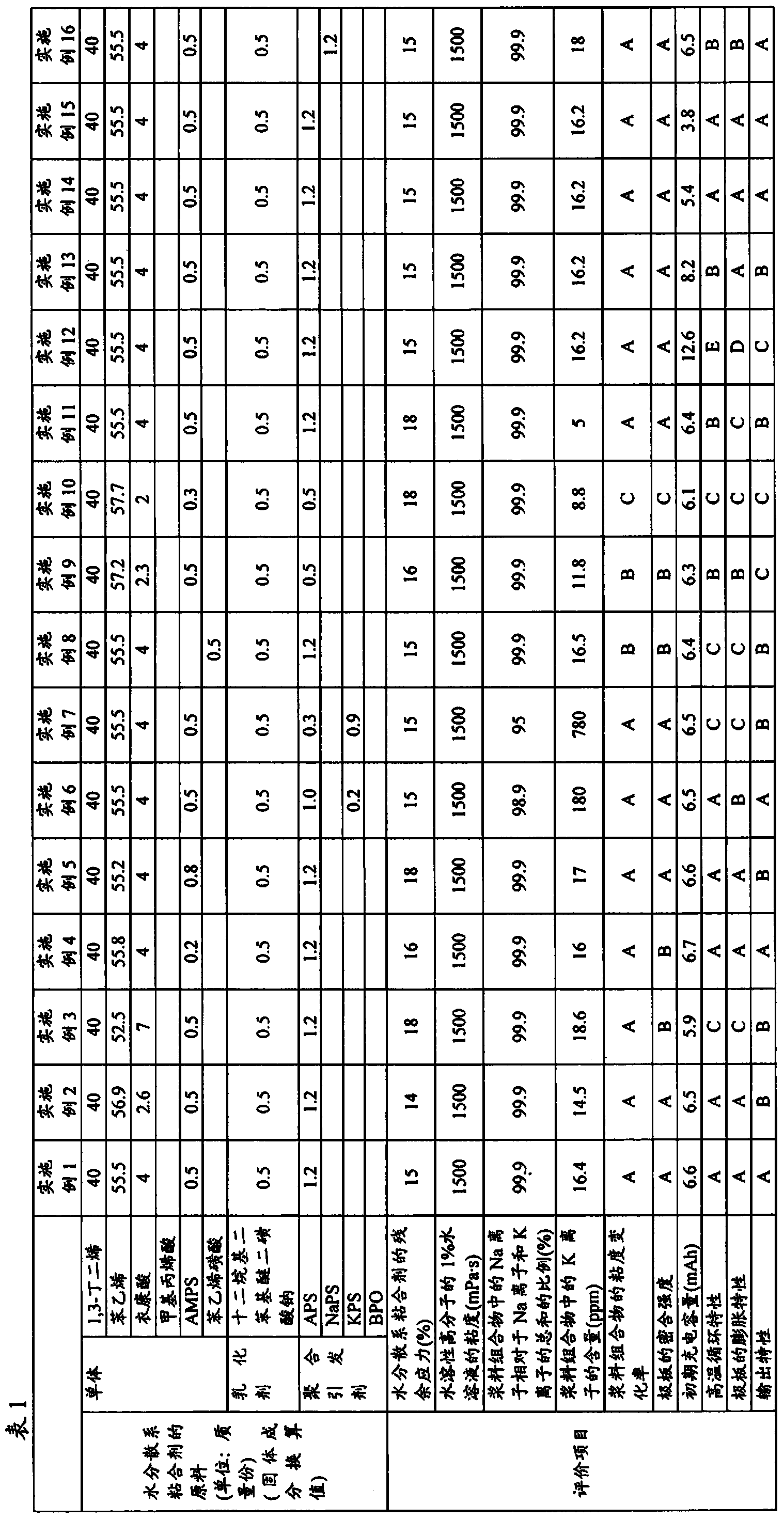 Slurry composition for negative electrode of lithium ion secondary cell, negative electrode of lithium ion secondary cell, and lithium ion secondary cell