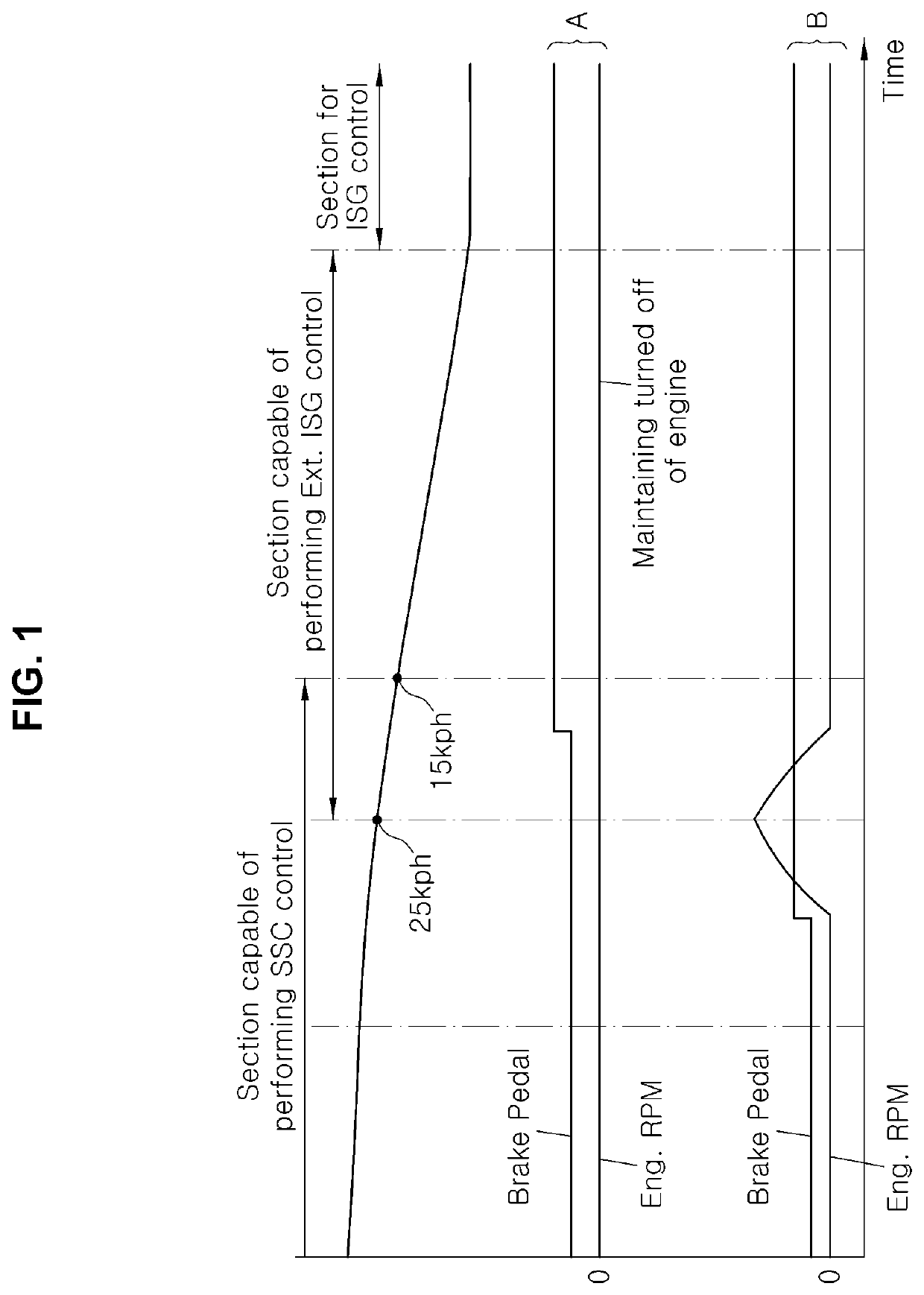 Vehicle control method