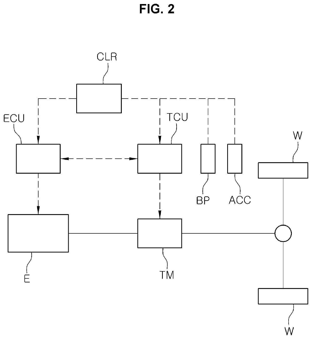 Vehicle control method