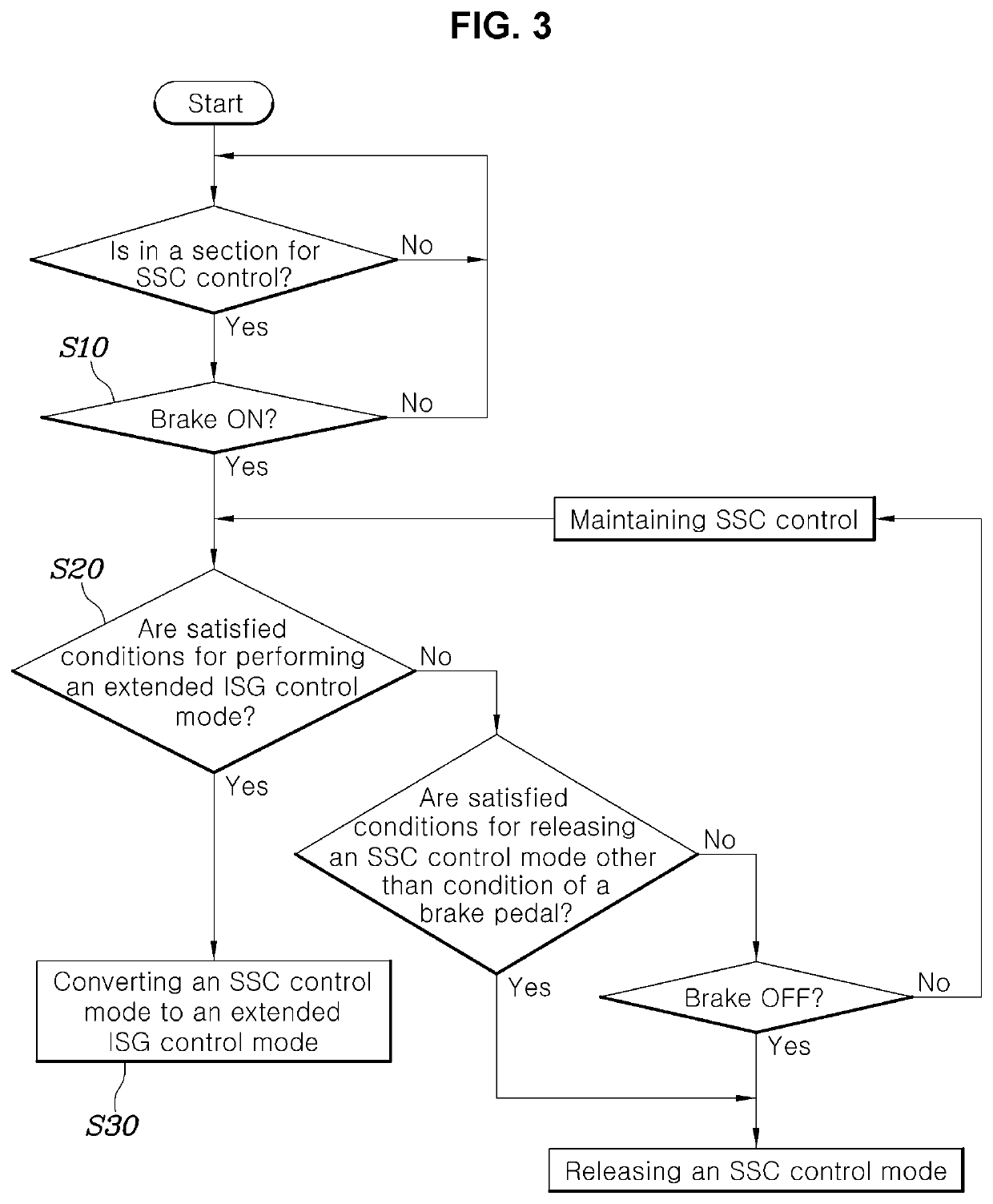 Vehicle control method