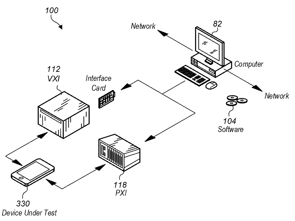 Providing fast radio-frequency delay measurements for envelope tracking