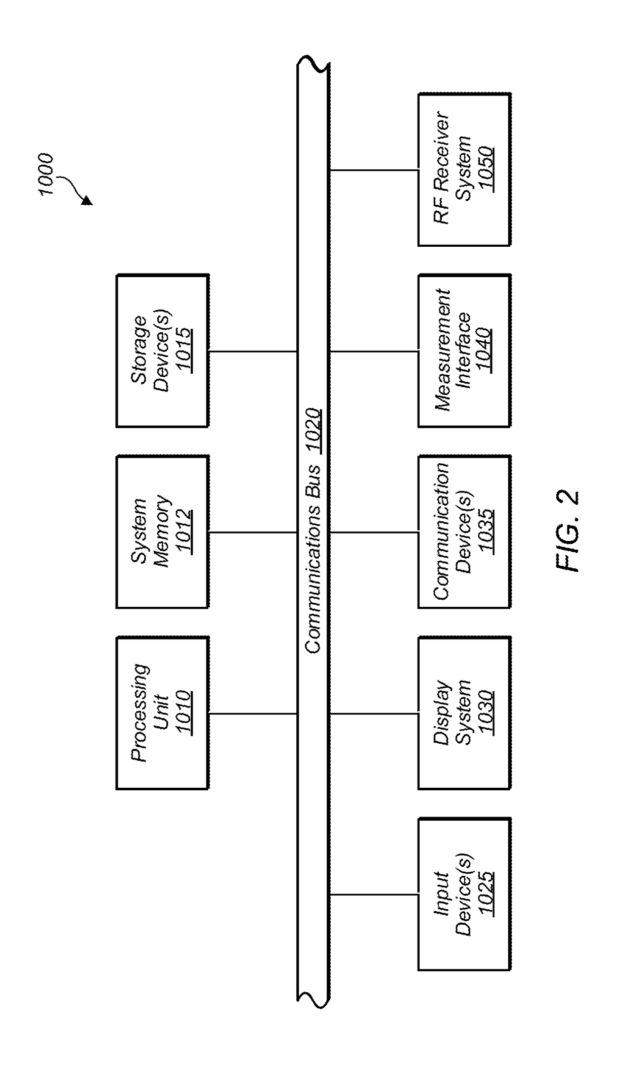 Providing fast radio-frequency delay measurements for envelope tracking